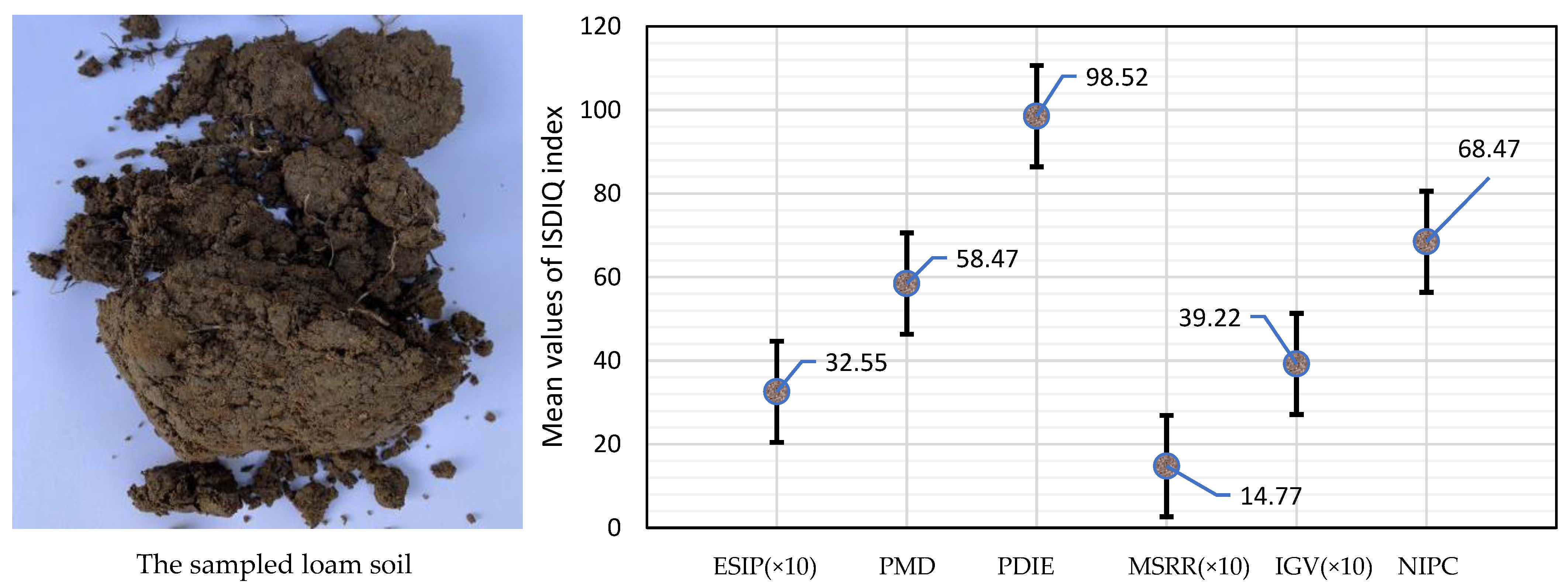 Agriculture 12 00691 g008