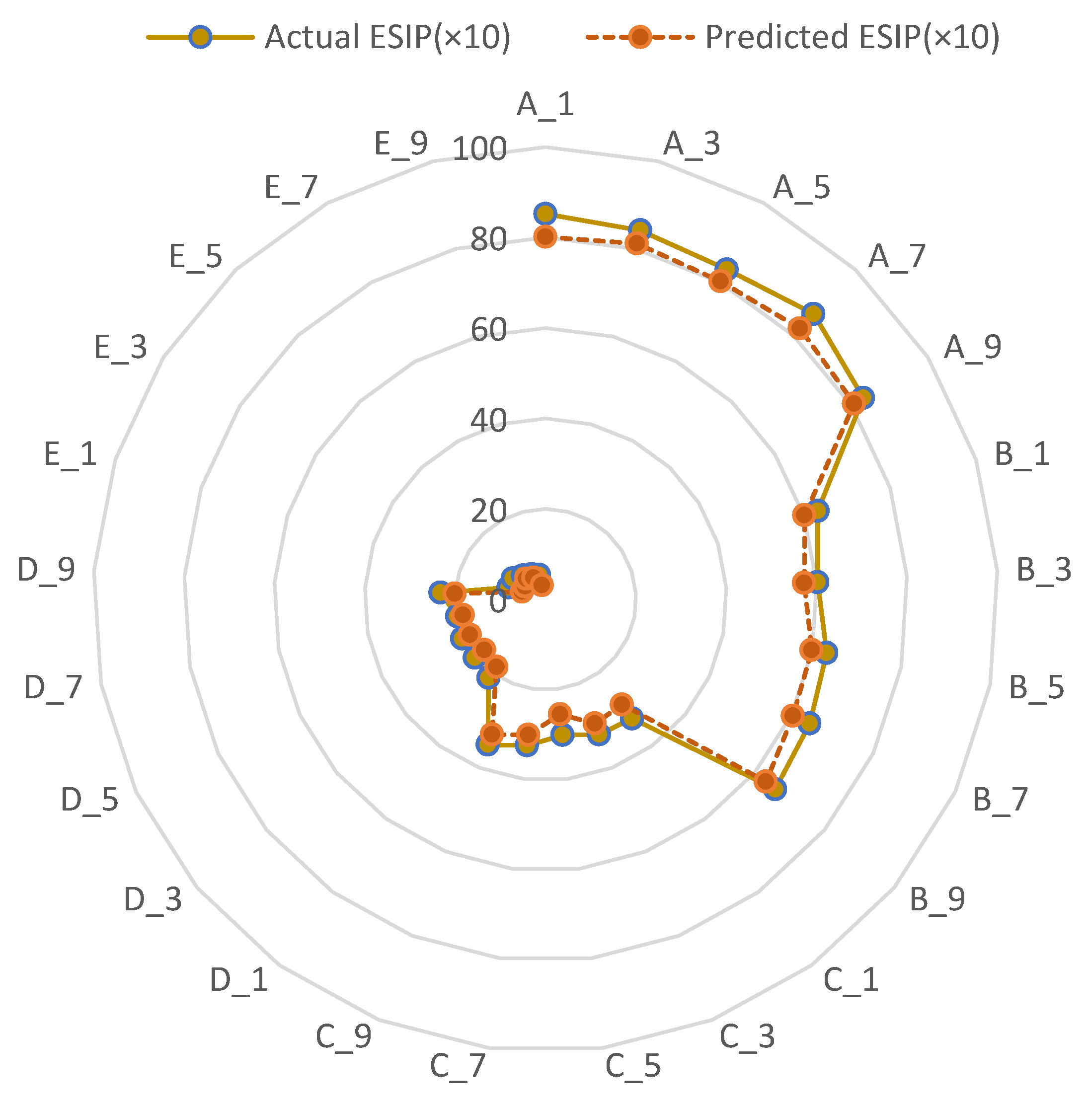 Agriculture 12 00691 g009