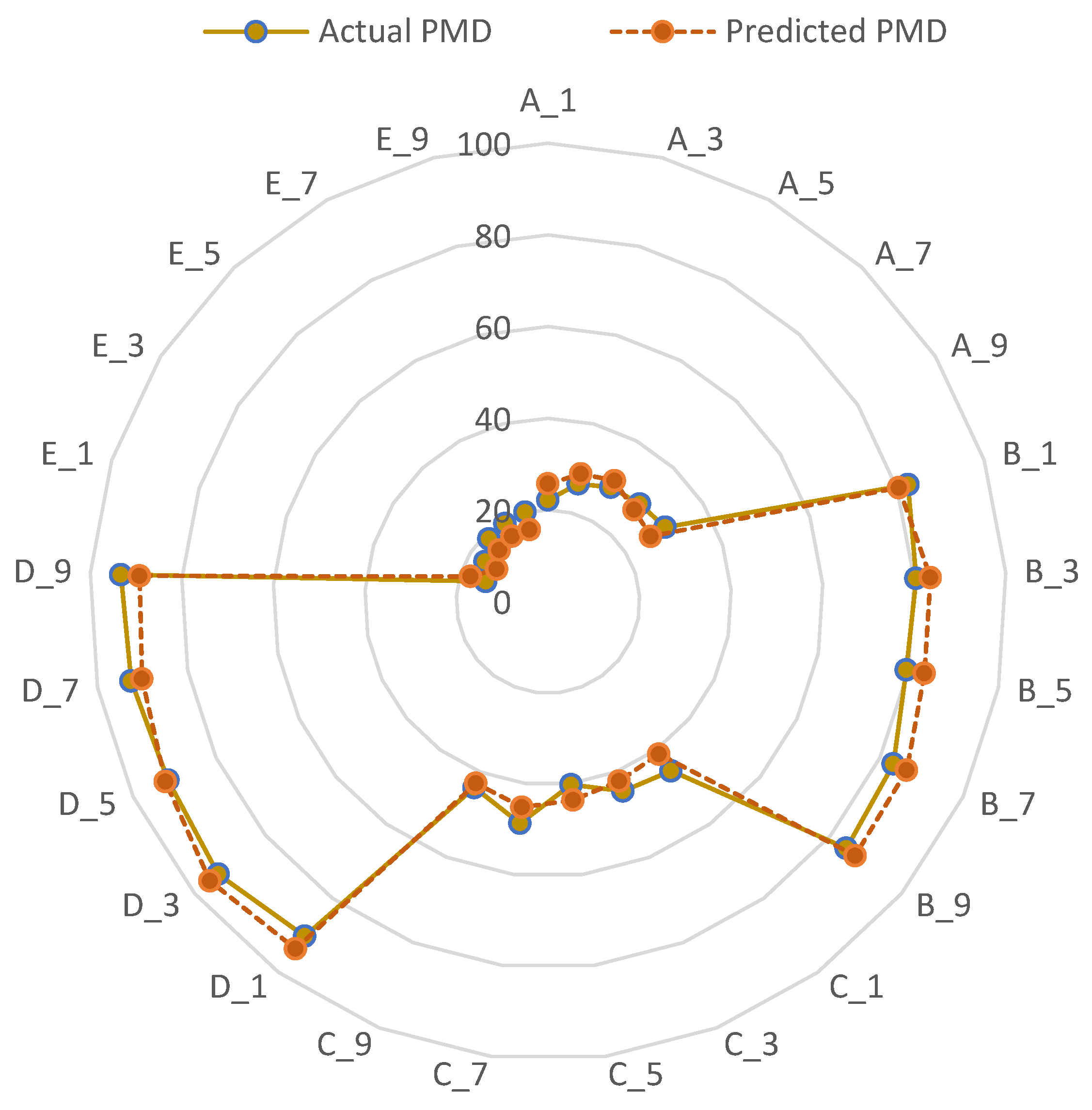 Agriculture 12 00691 g010