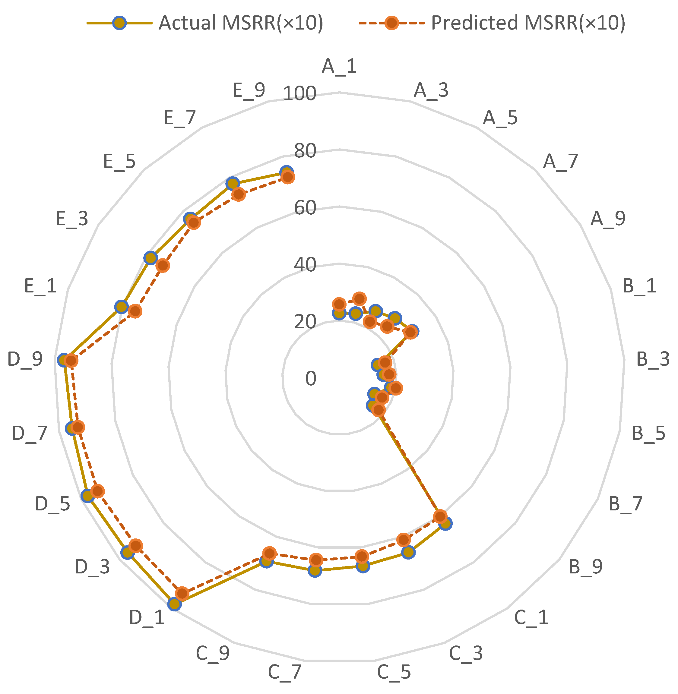 Agriculture 12 00691 g012