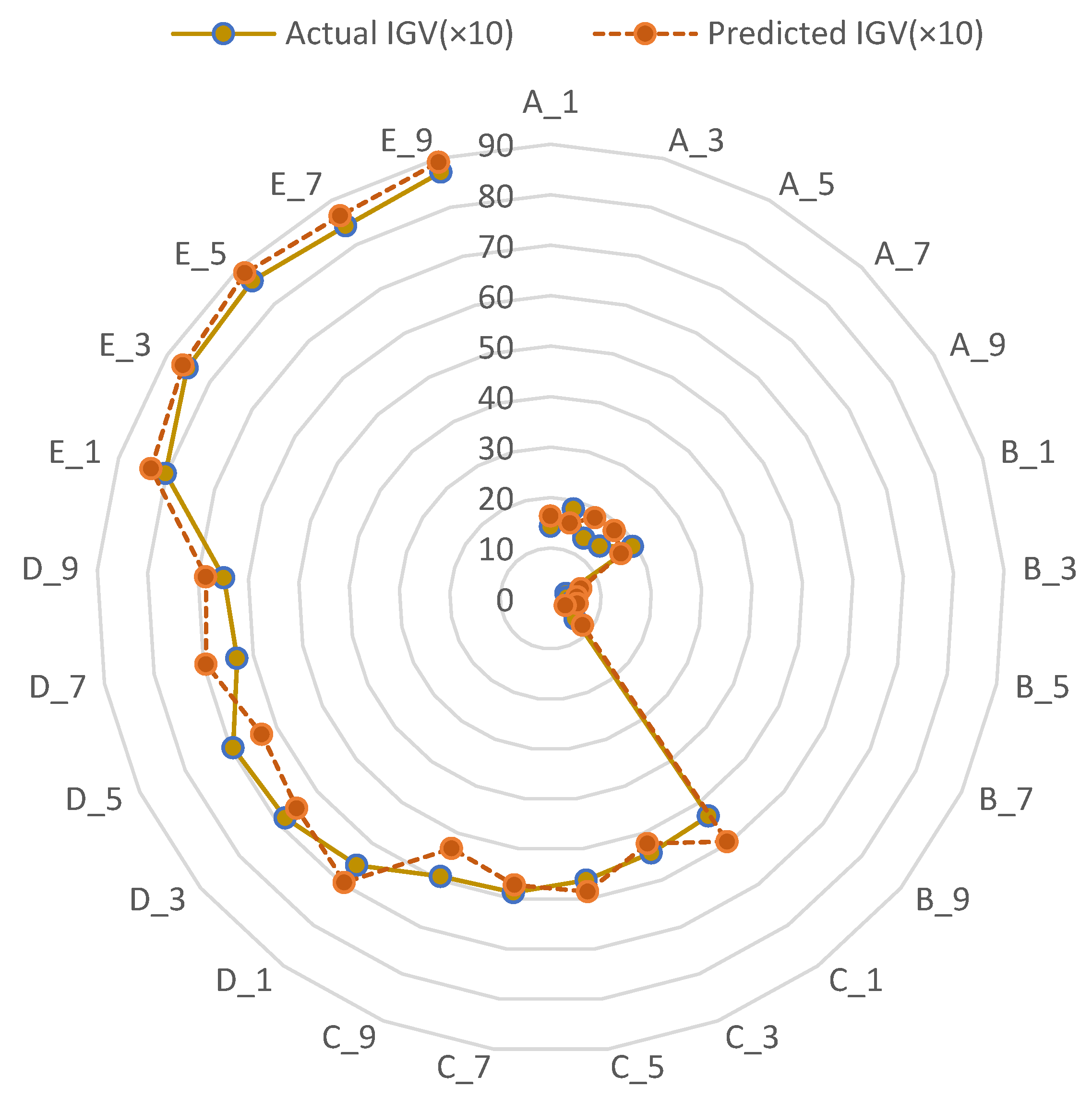 Agriculture 12 00691 g013
