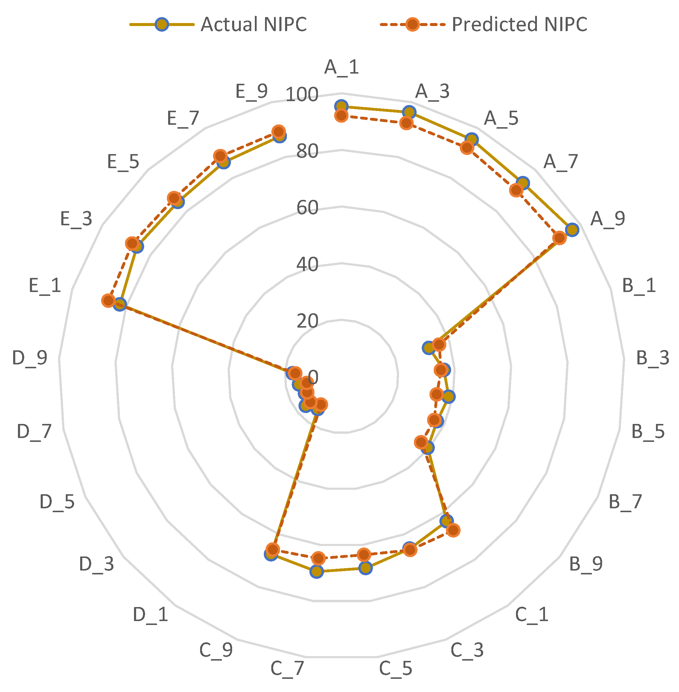 Agriculture 12 00691 g014
