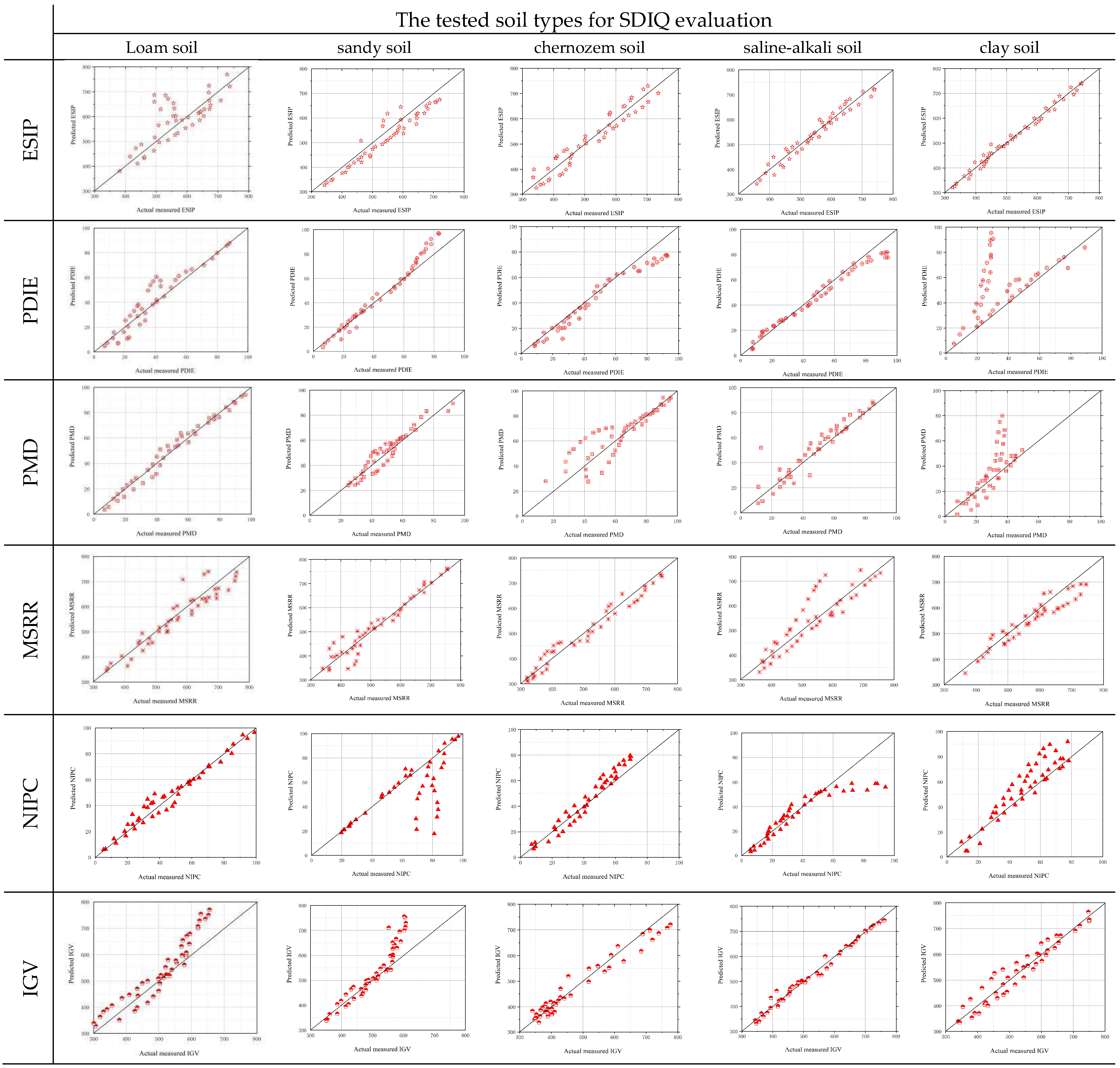 Agriculture 12 00691 g015