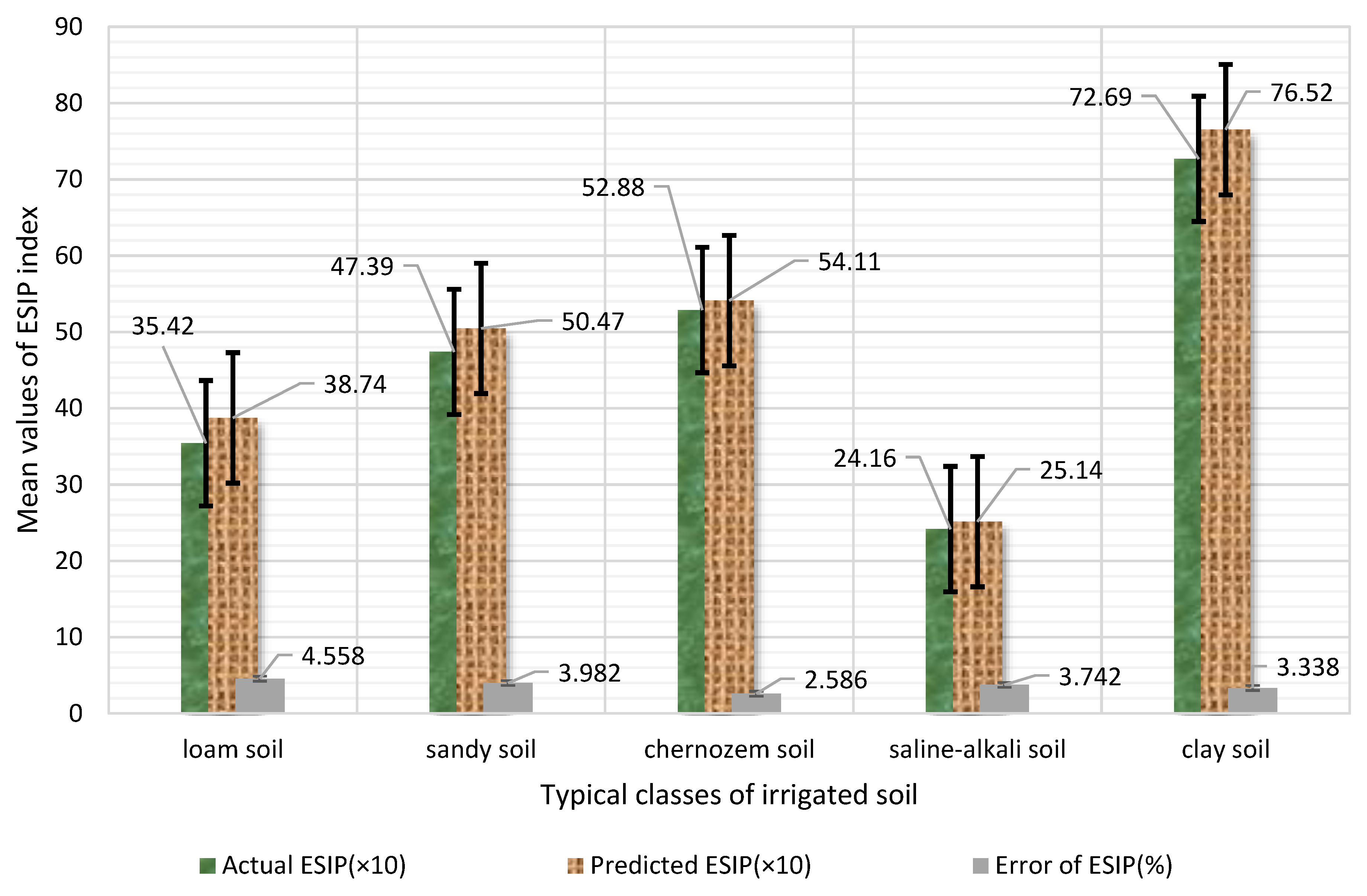 Agriculture 12 00691 g016