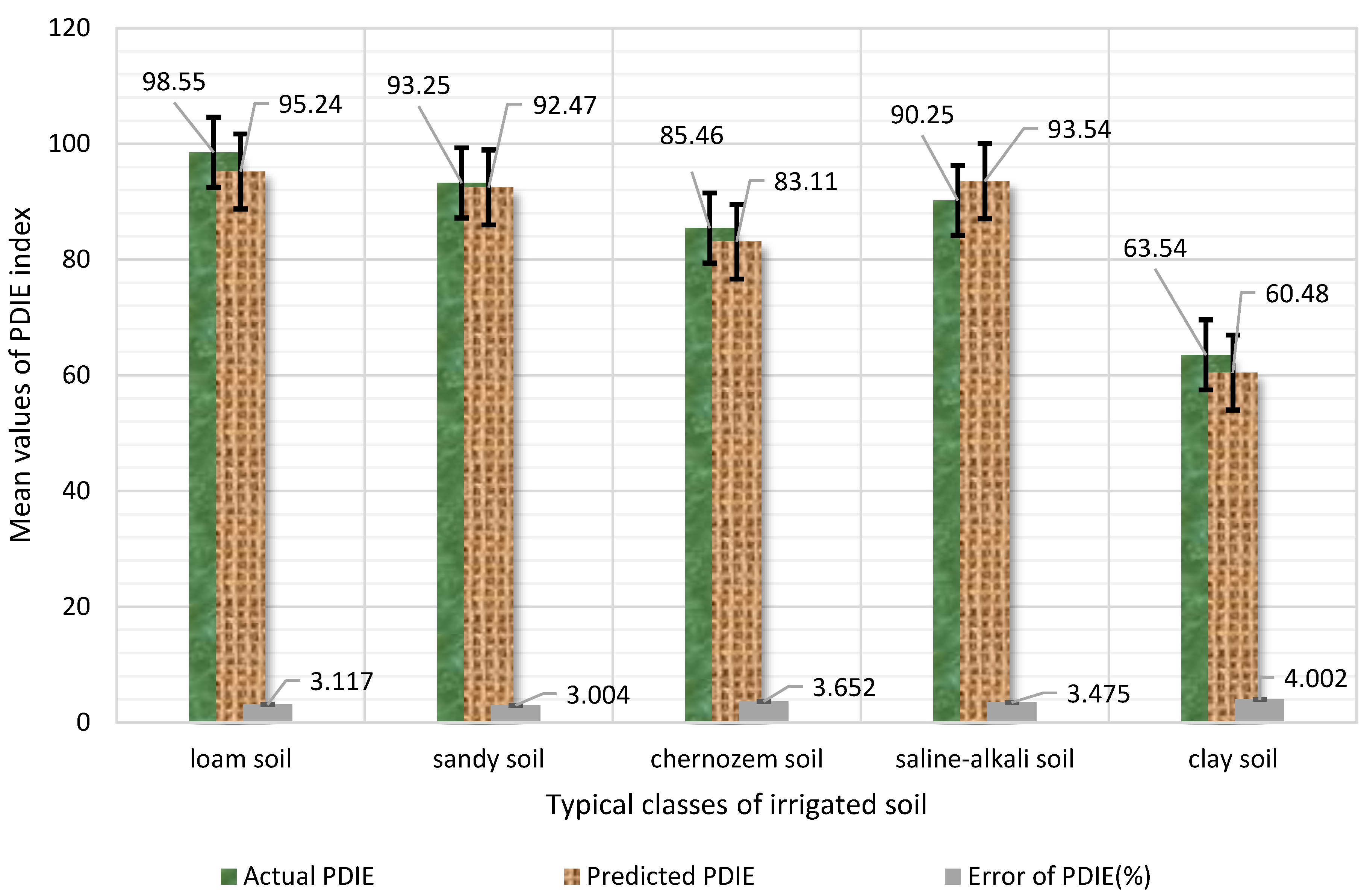 Agriculture 12 00691 g018