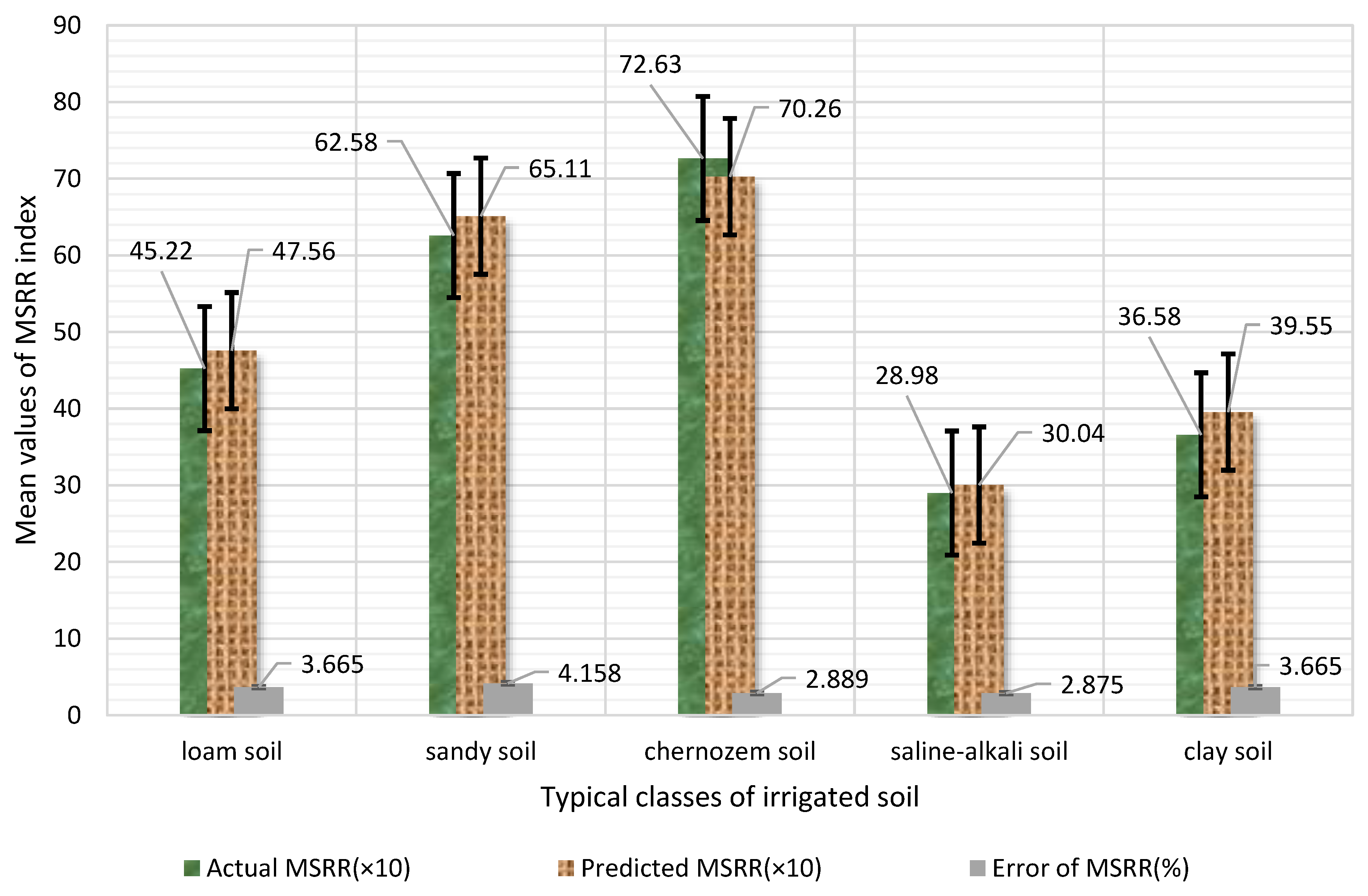Agriculture 12 00691 g019