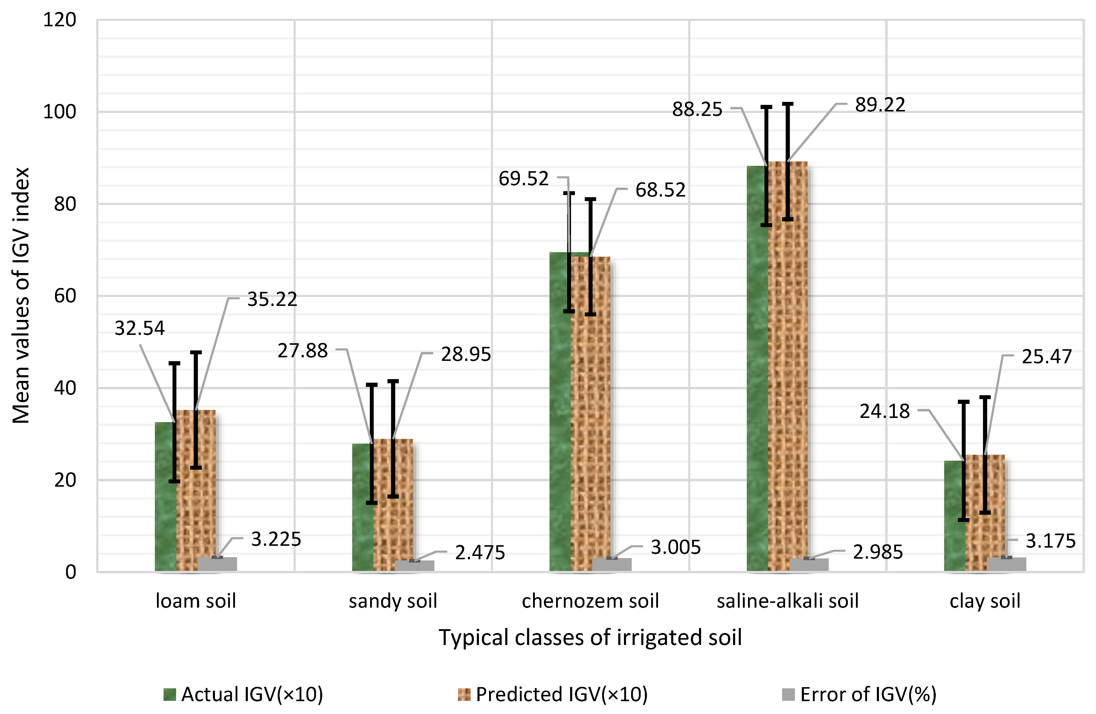 Agriculture 12 00691 g020