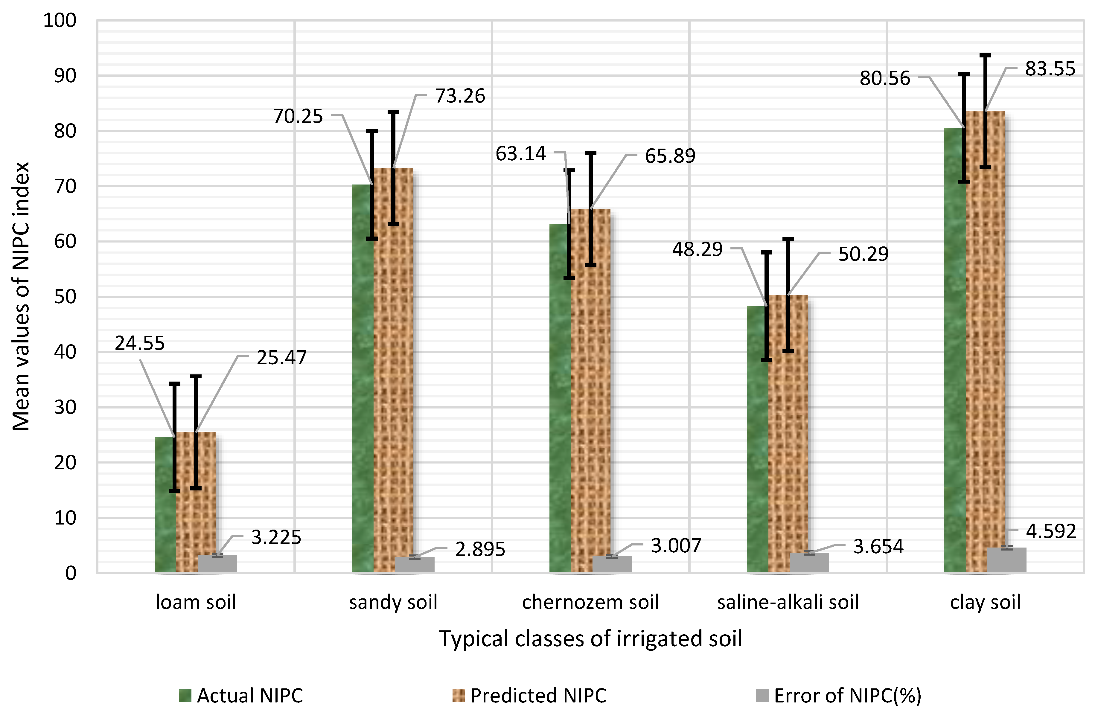 Agriculture 12 00691 g021