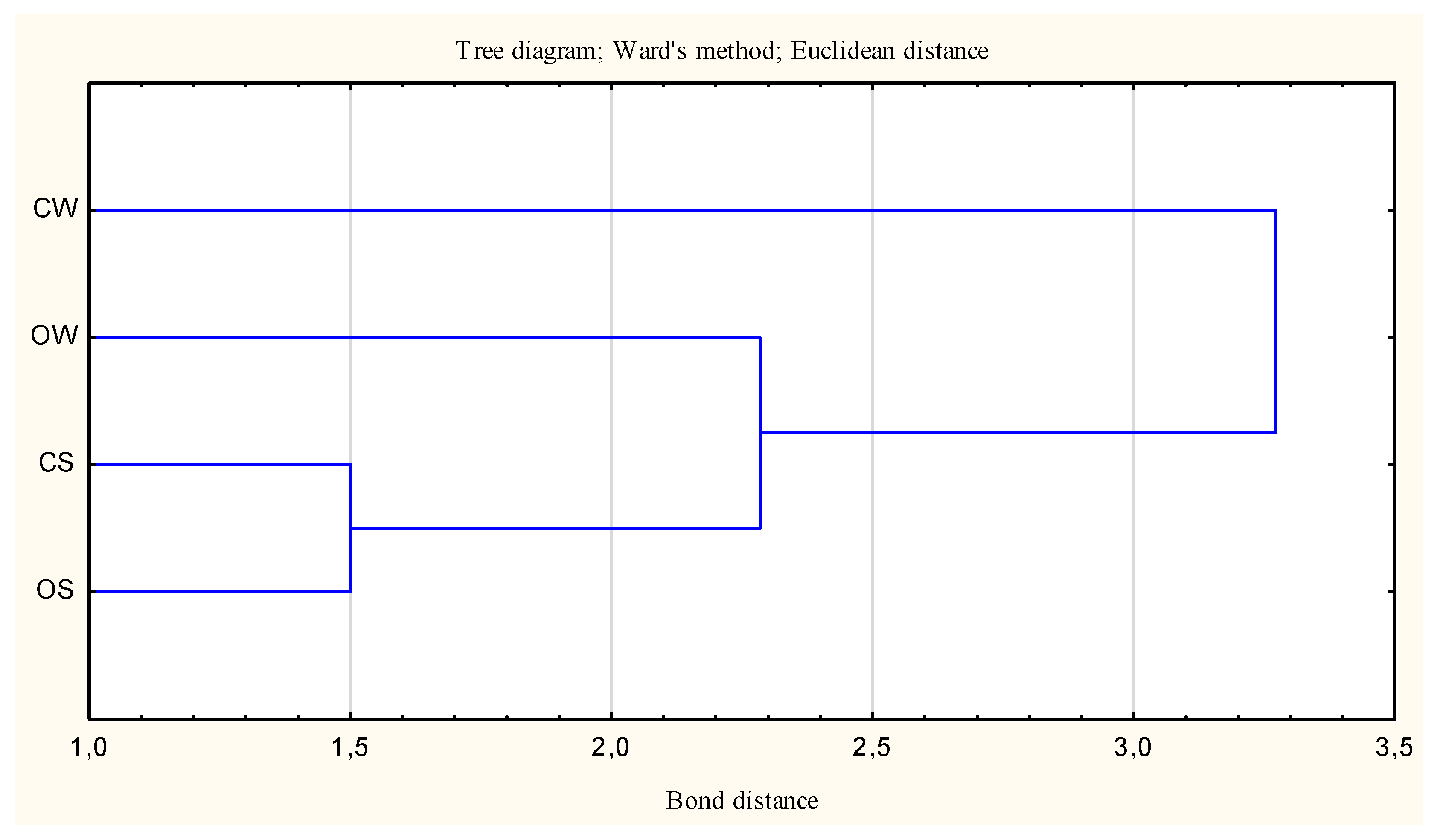 Agriculture 12 00693 g001
