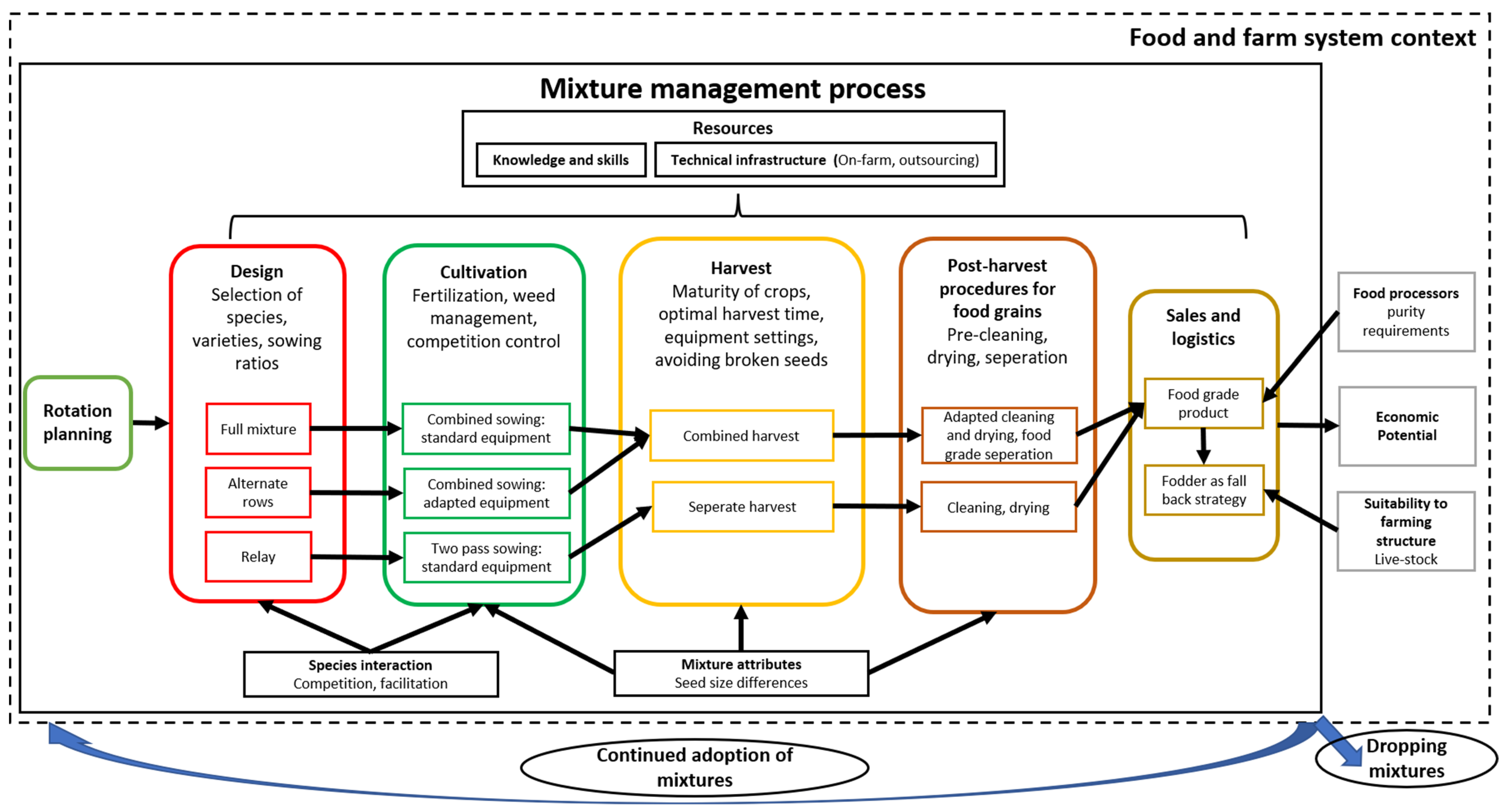 Agriculture 12 00697 g003 550