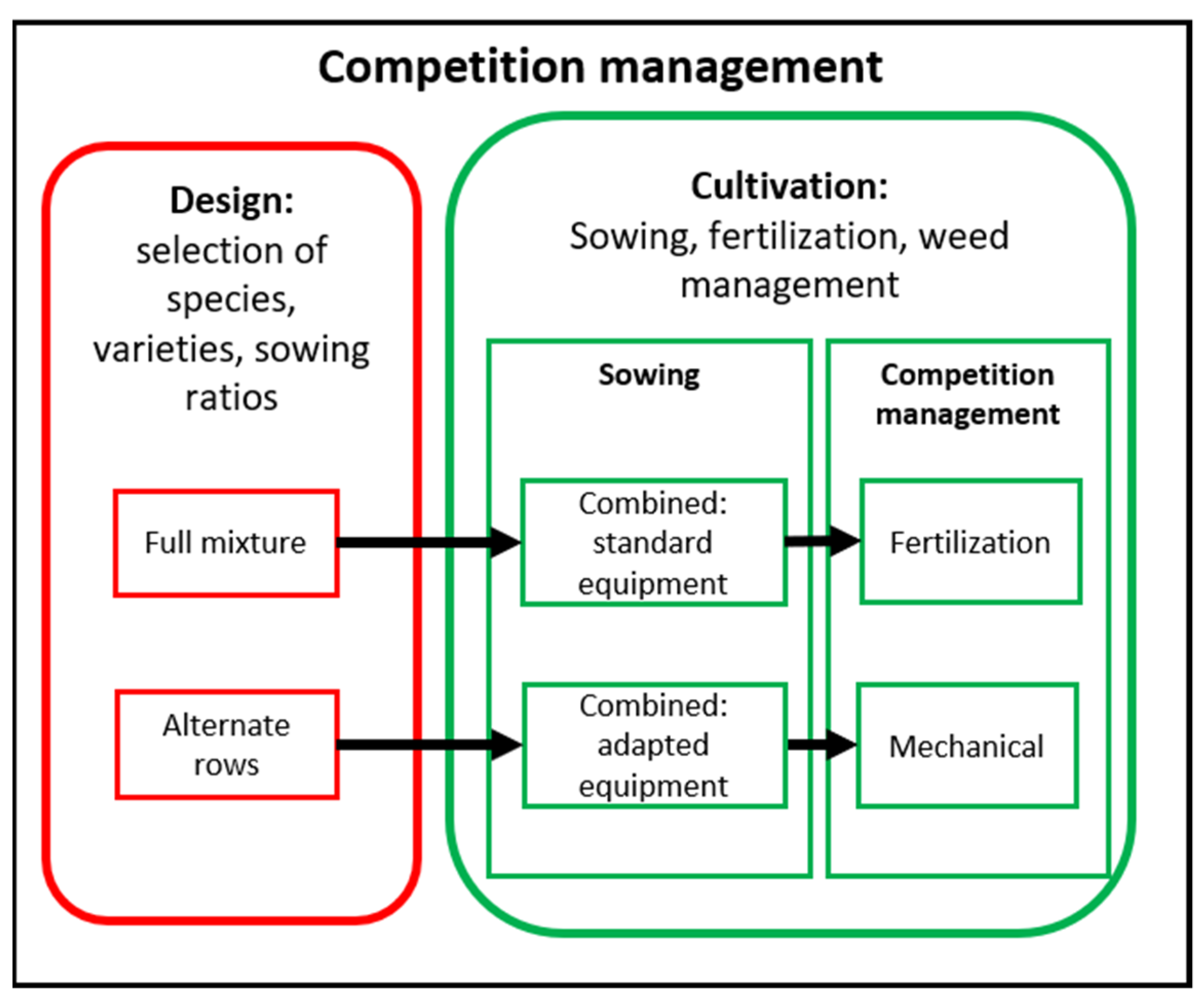 Agriculture 12 00697 g004 550