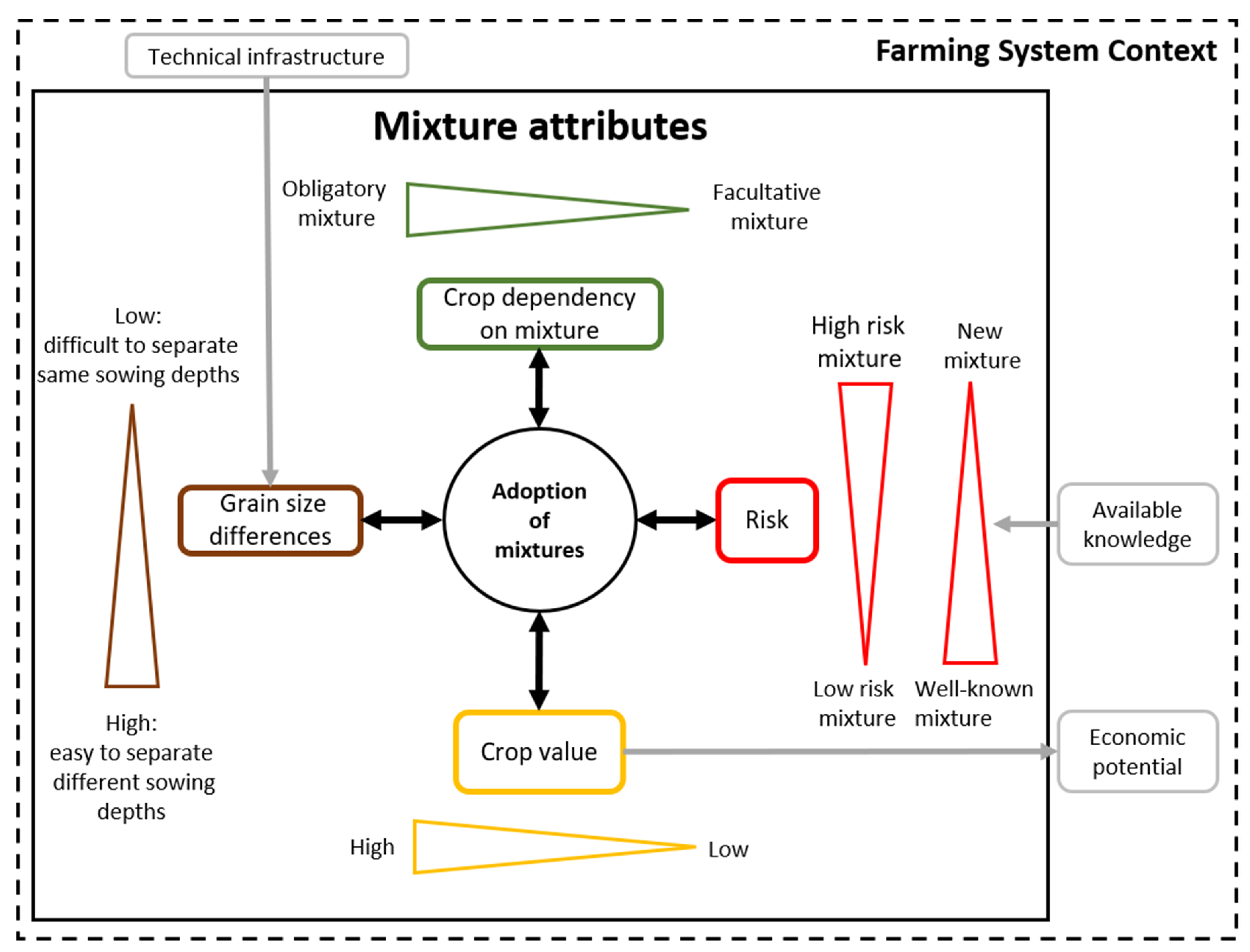 Agriculture 12 00697 g005 550