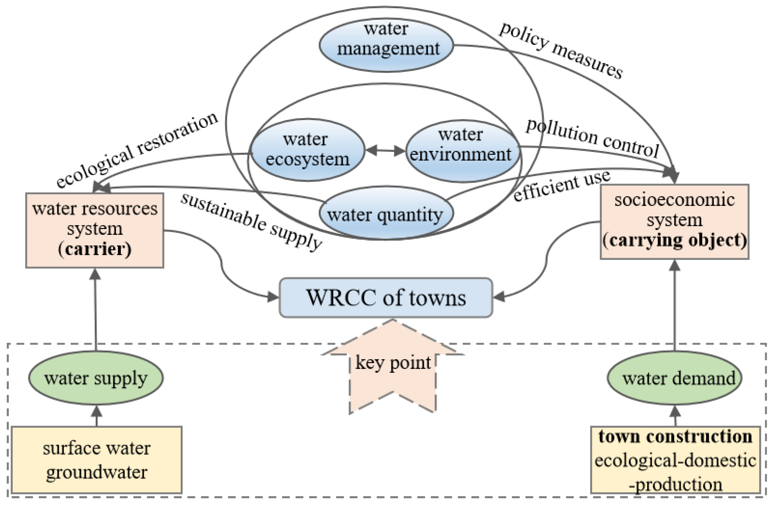 Agriculture 12 00700 g002 550