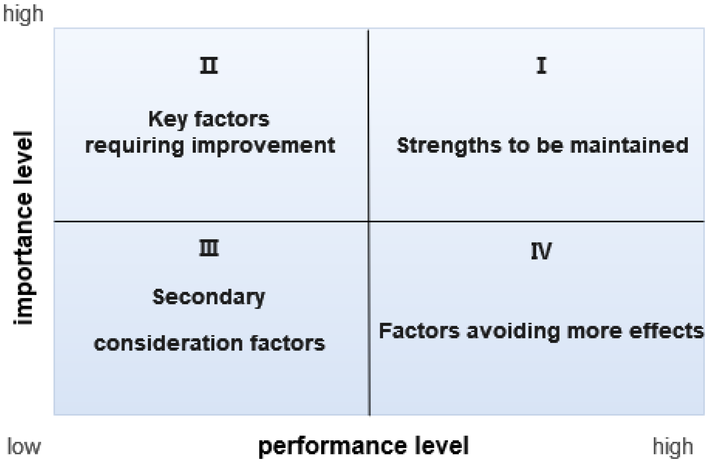 Agriculture | Free Full-Text | Evaluation of Agricultural Water 