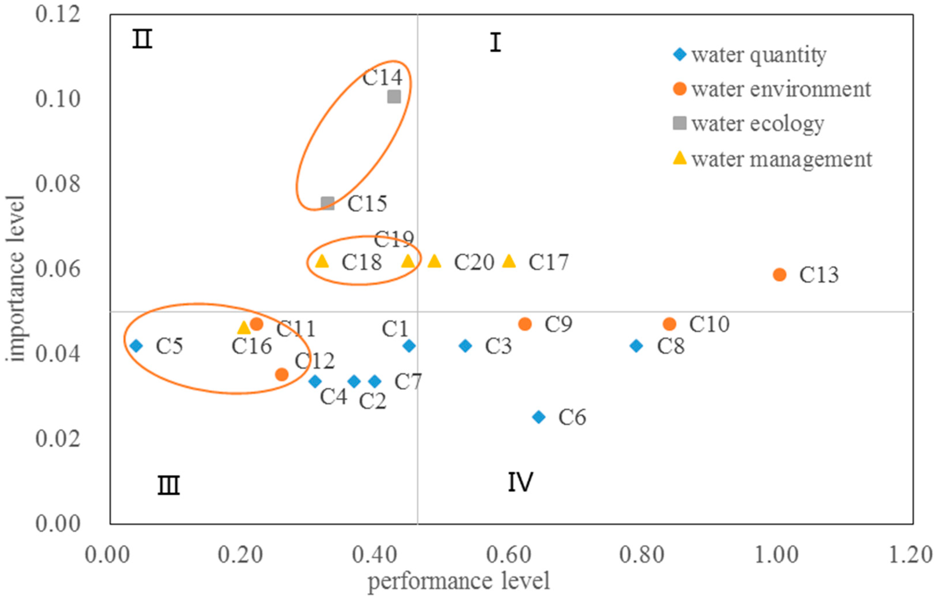 Agriculture 12 00700 g006 550
