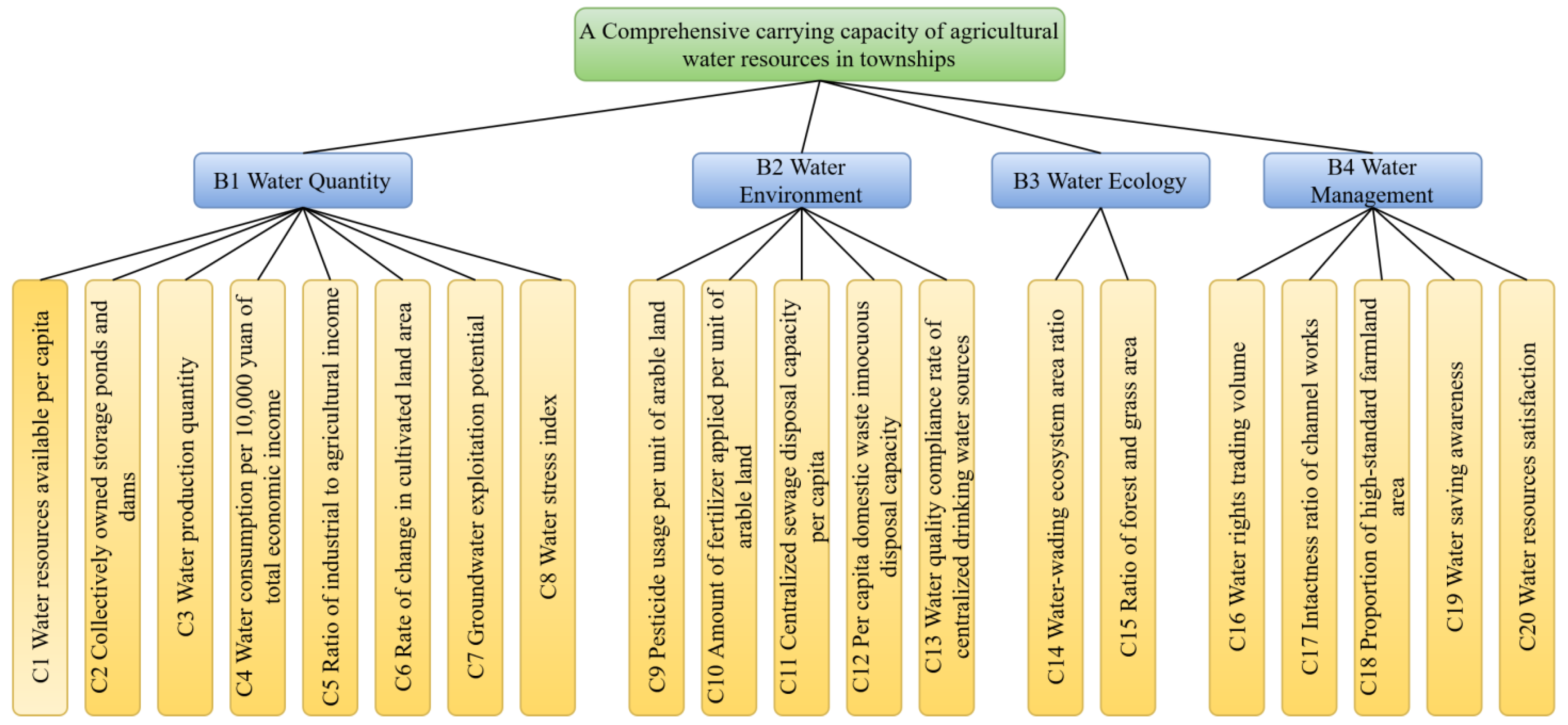 Agriculture 12 00700 g0a1 550