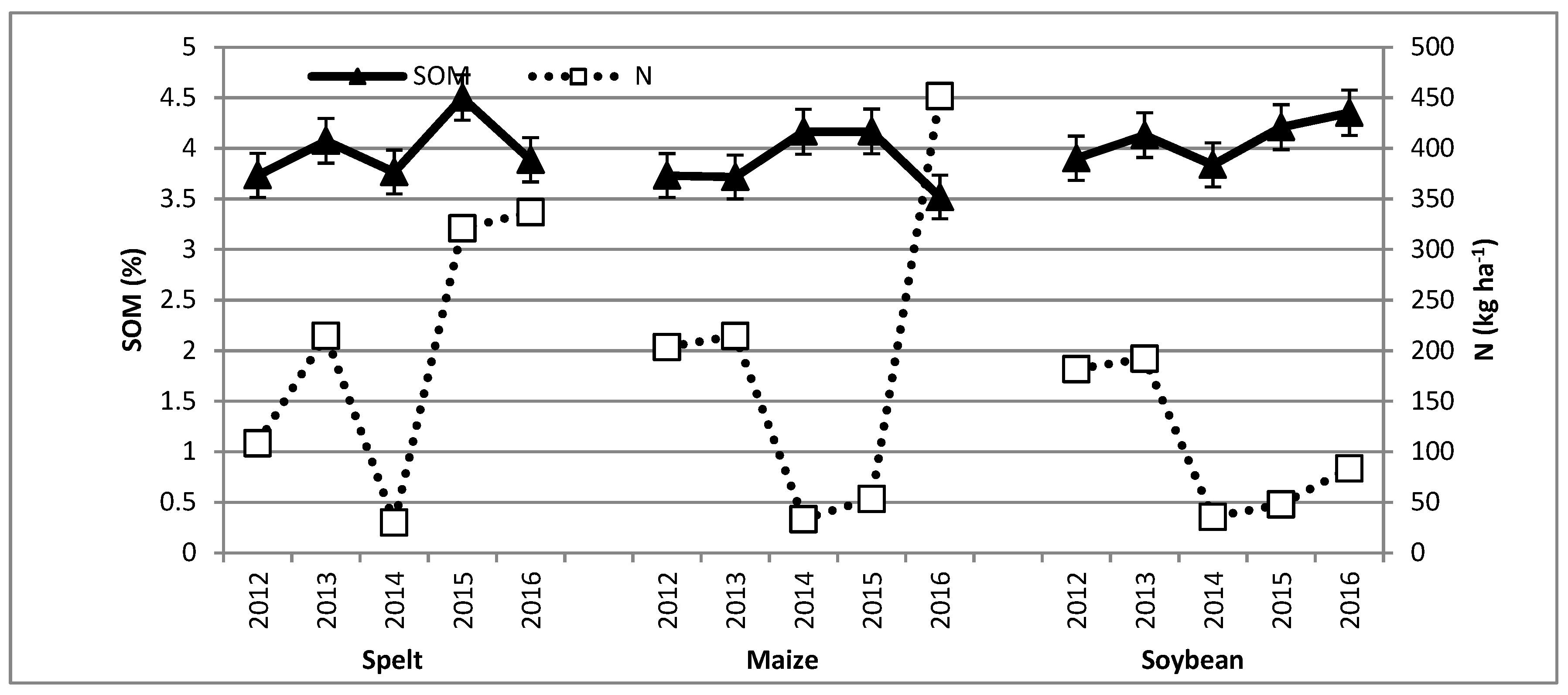 Agriculture 12 00702 g001 550