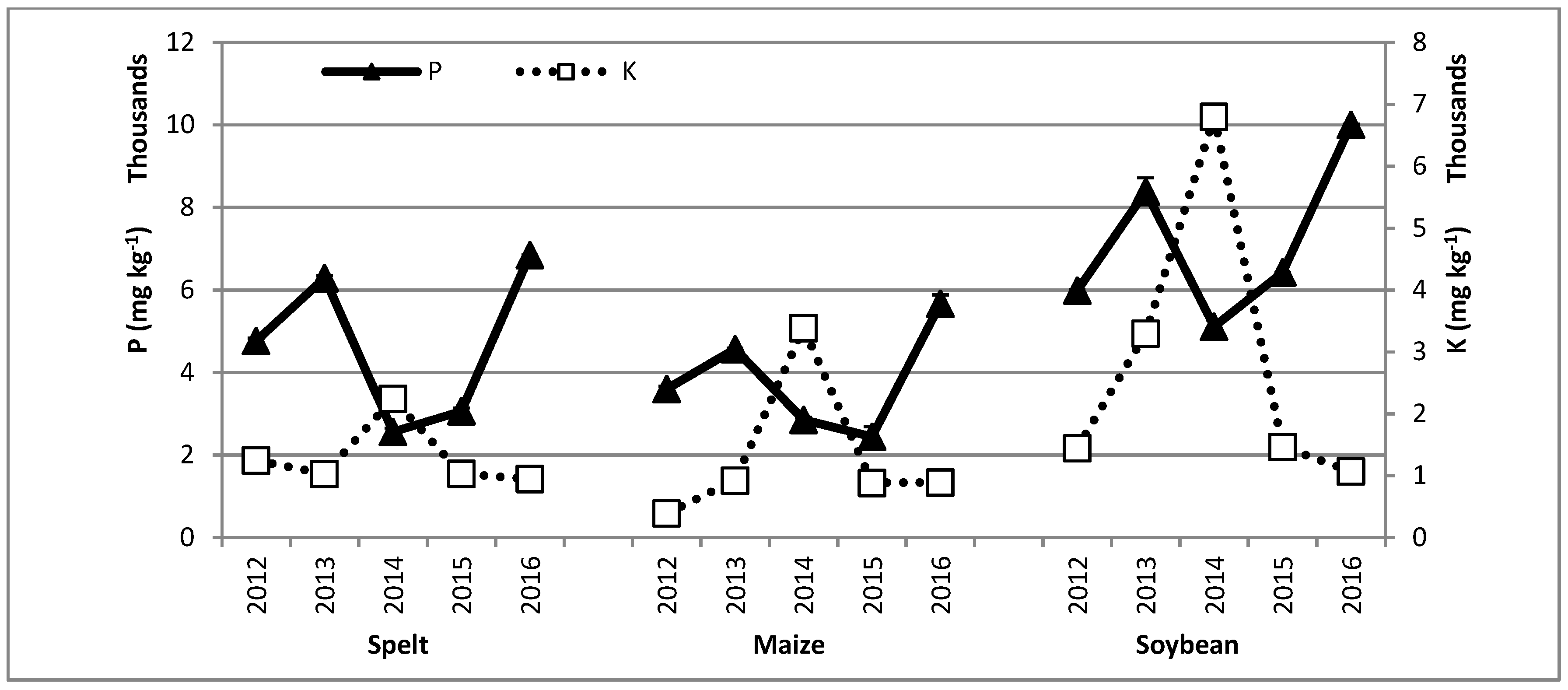 Agriculture 12 00702 g007 550