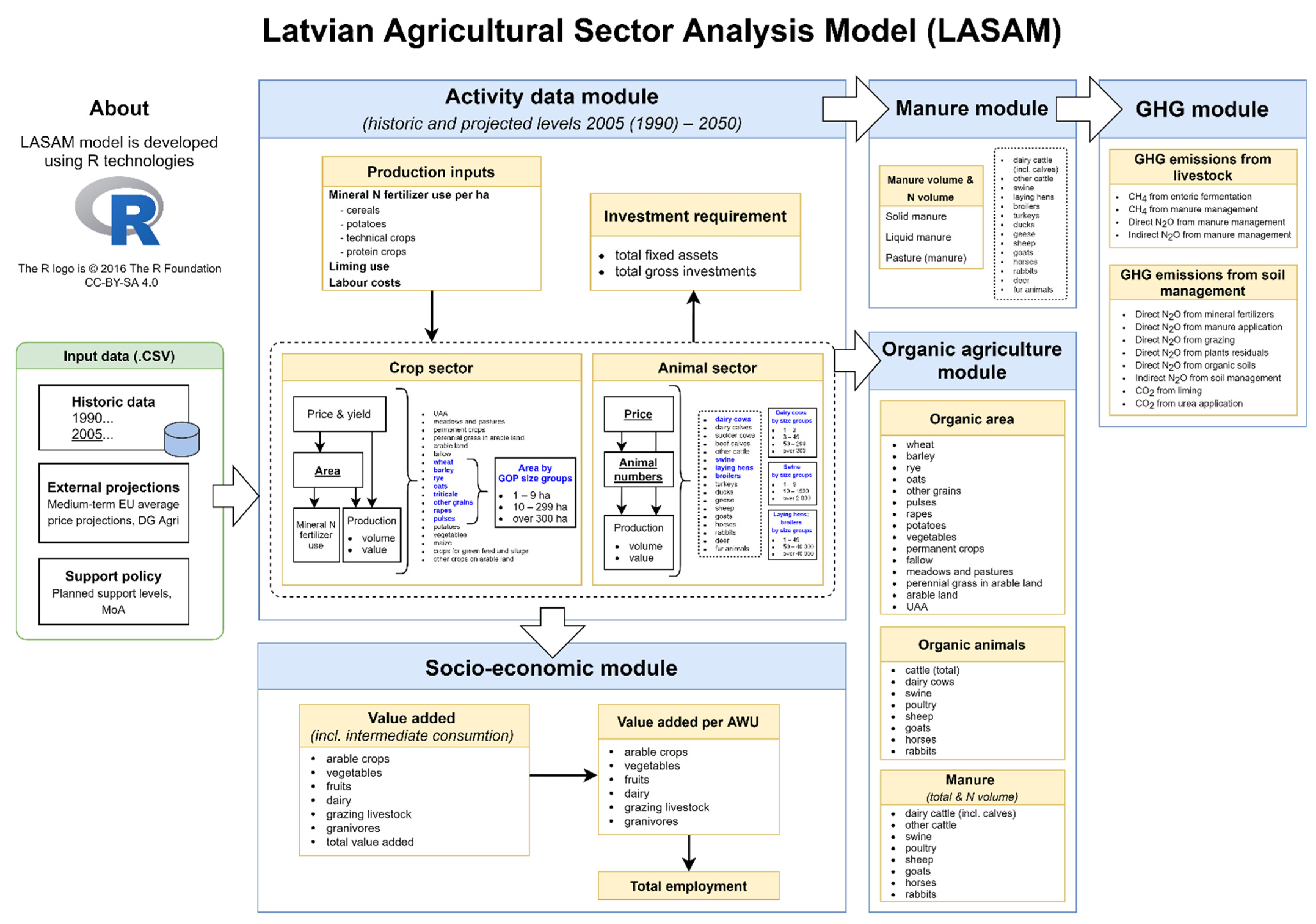 Agriculture 12 00705 g001 Agriculture 12 00705 g001