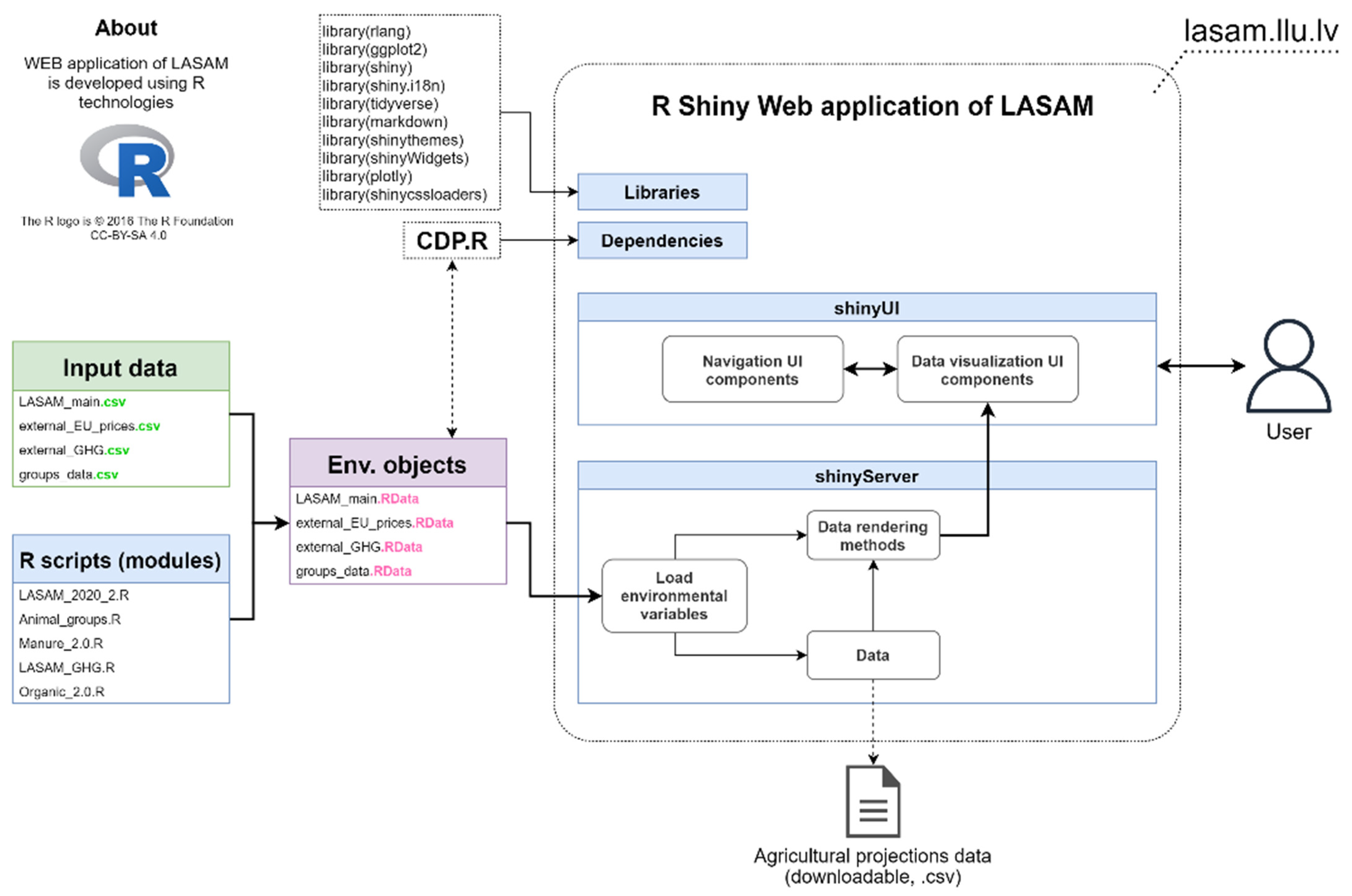 Agriculture 12 00705 g002 Agriculture 12 00705 g002