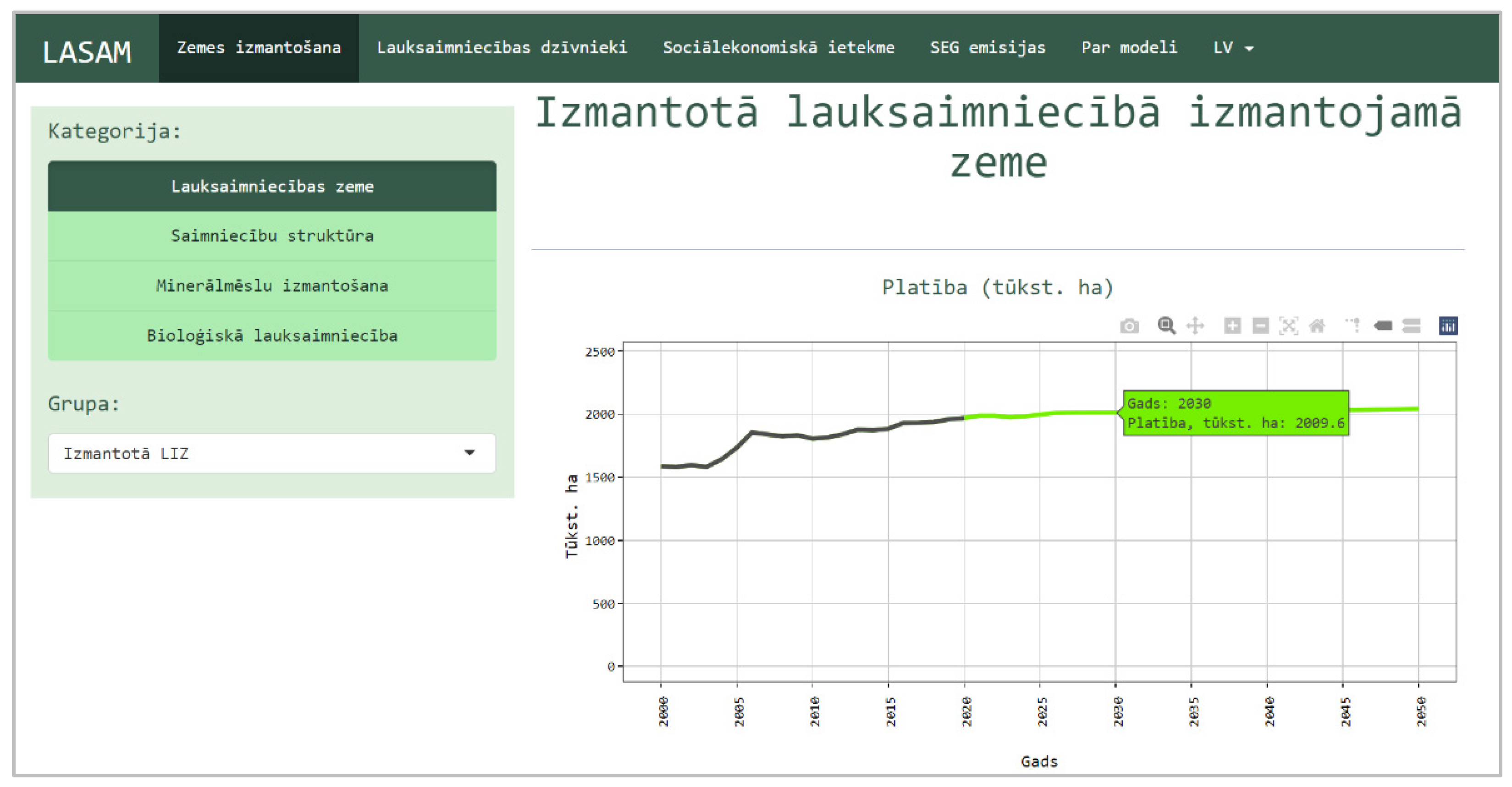 Agriculture 12 00705 g003 Agriculture 12 00705 g003