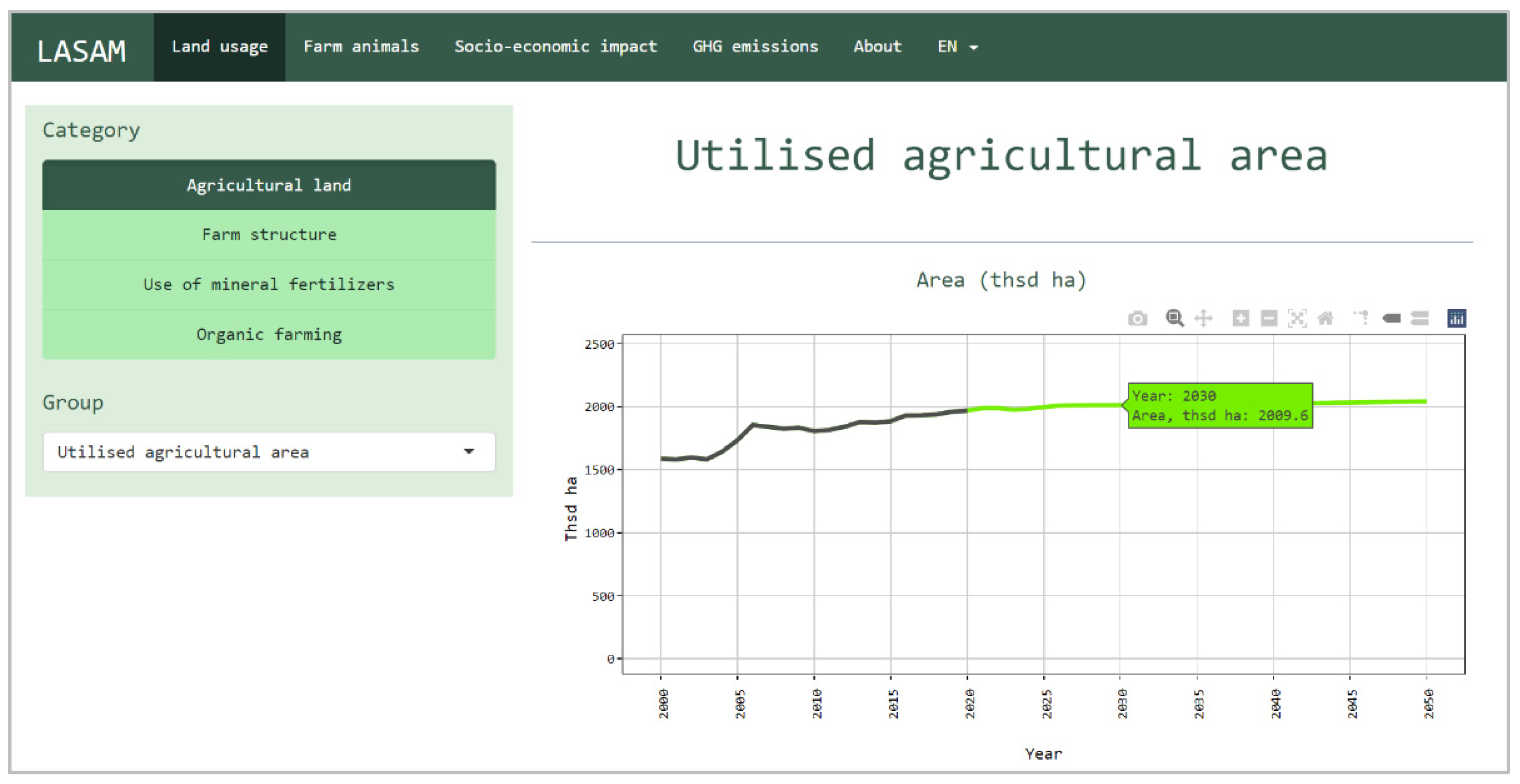 Agriculture 12 00705 g004 Agriculture 12 00705 g004