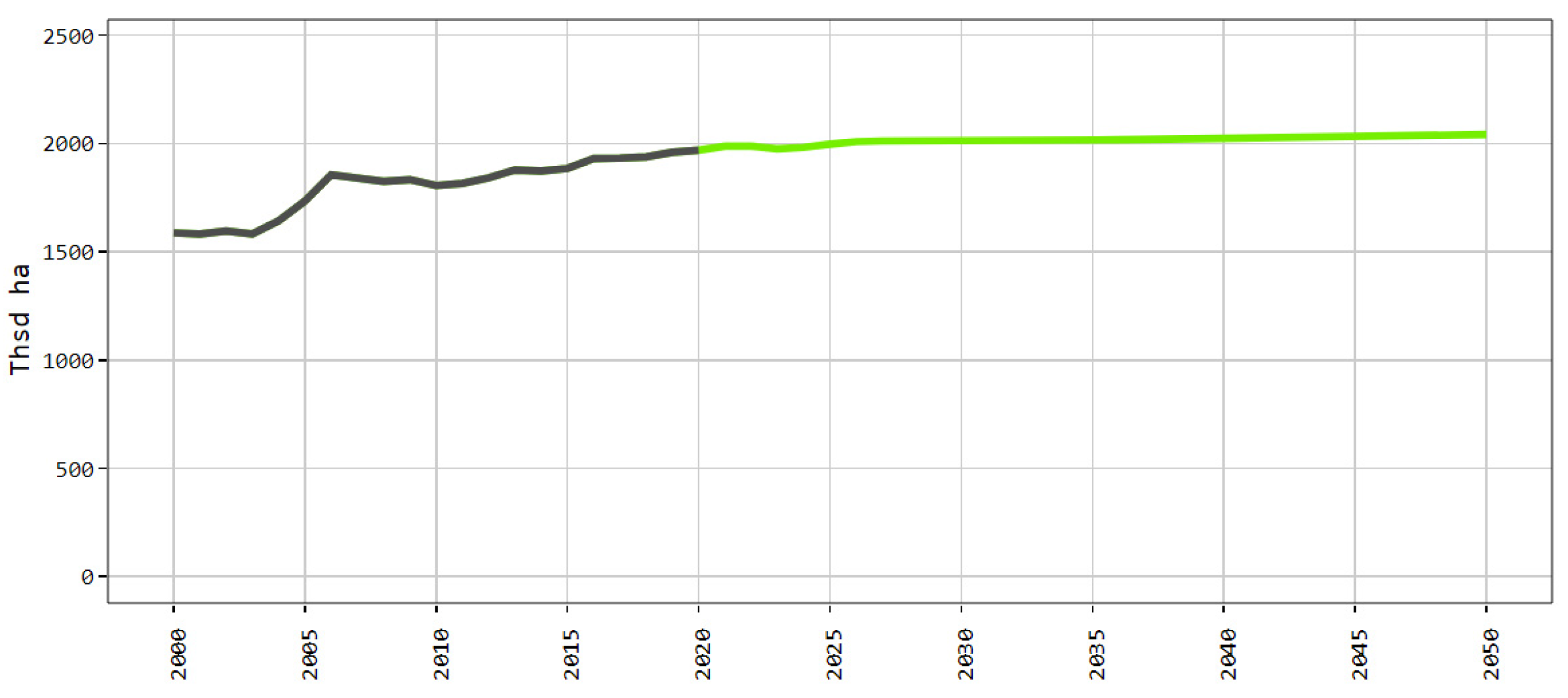 Agriculture 12 00705 g005 Agriculture 12 00705 g005