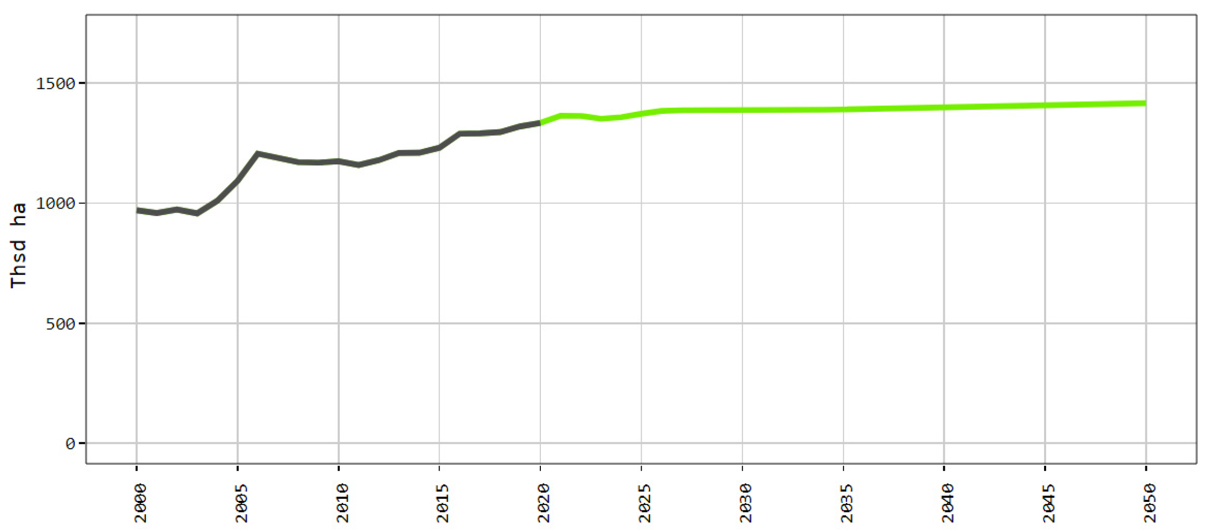 Agriculture 12 00705 g006 Agriculture 12 00705 g006