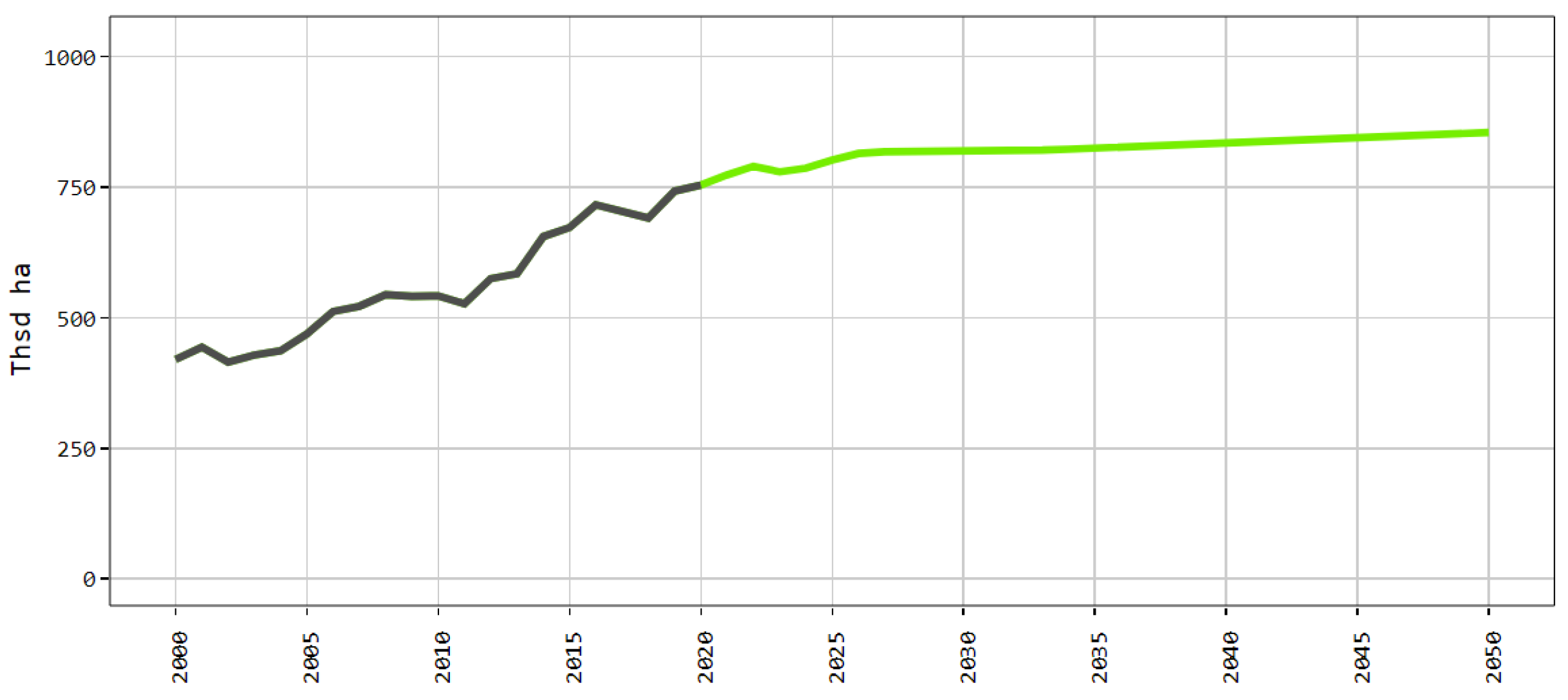 Agriculture 12 00705 g007 Agriculture 12 00705 g007