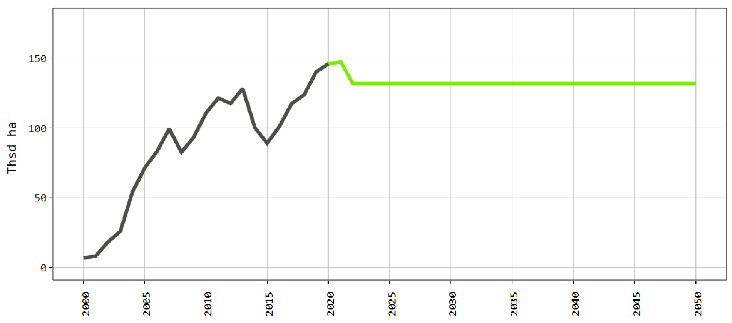 Agriculture 12 00705 g008 Agriculture 12 00705 g008