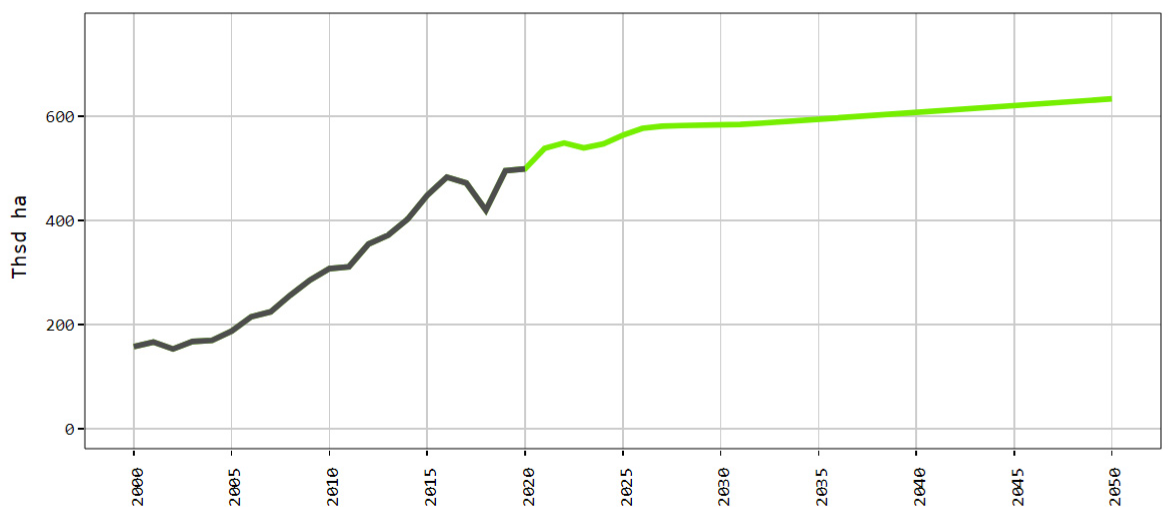 Agriculture 12 00705 g009 Agriculture 12 00705 g009