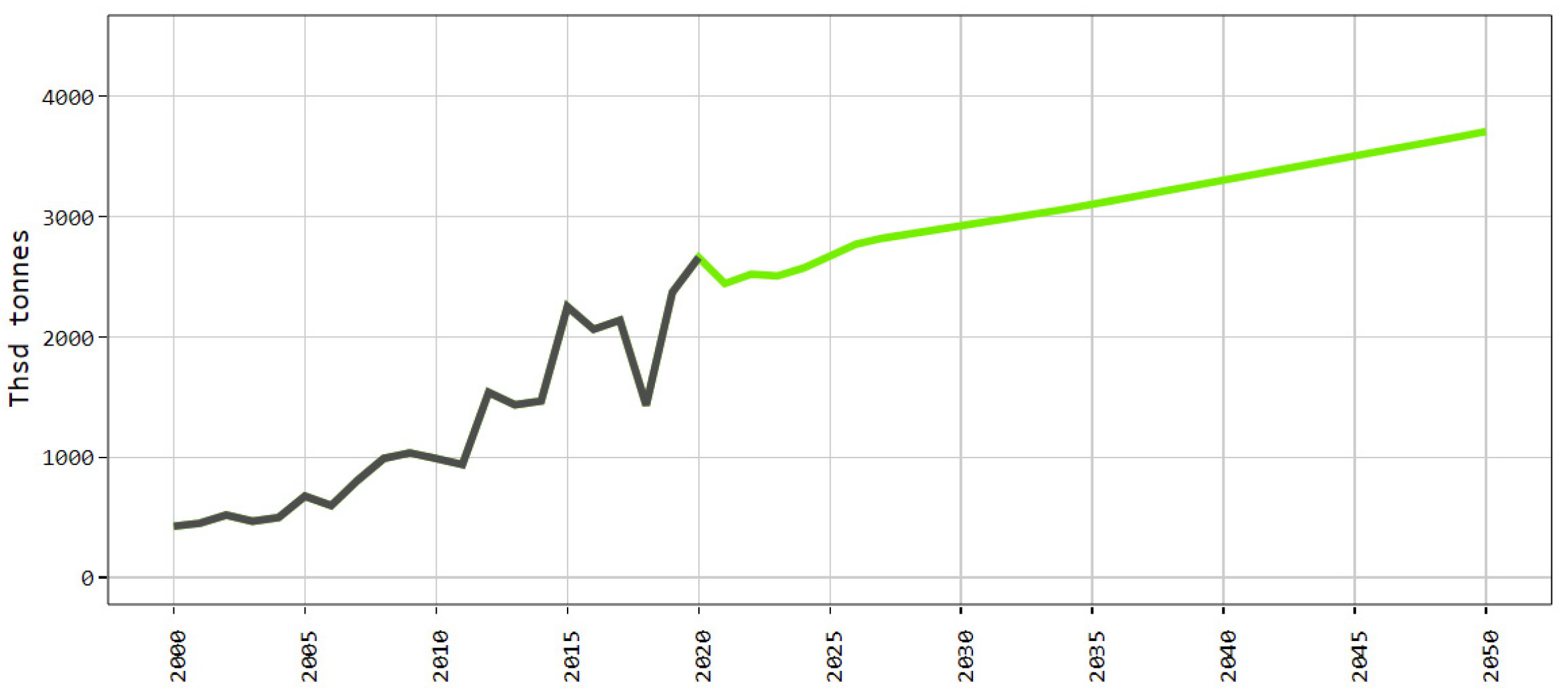 Agriculture 12 00705 g010 Agriculture 12 00705 g010