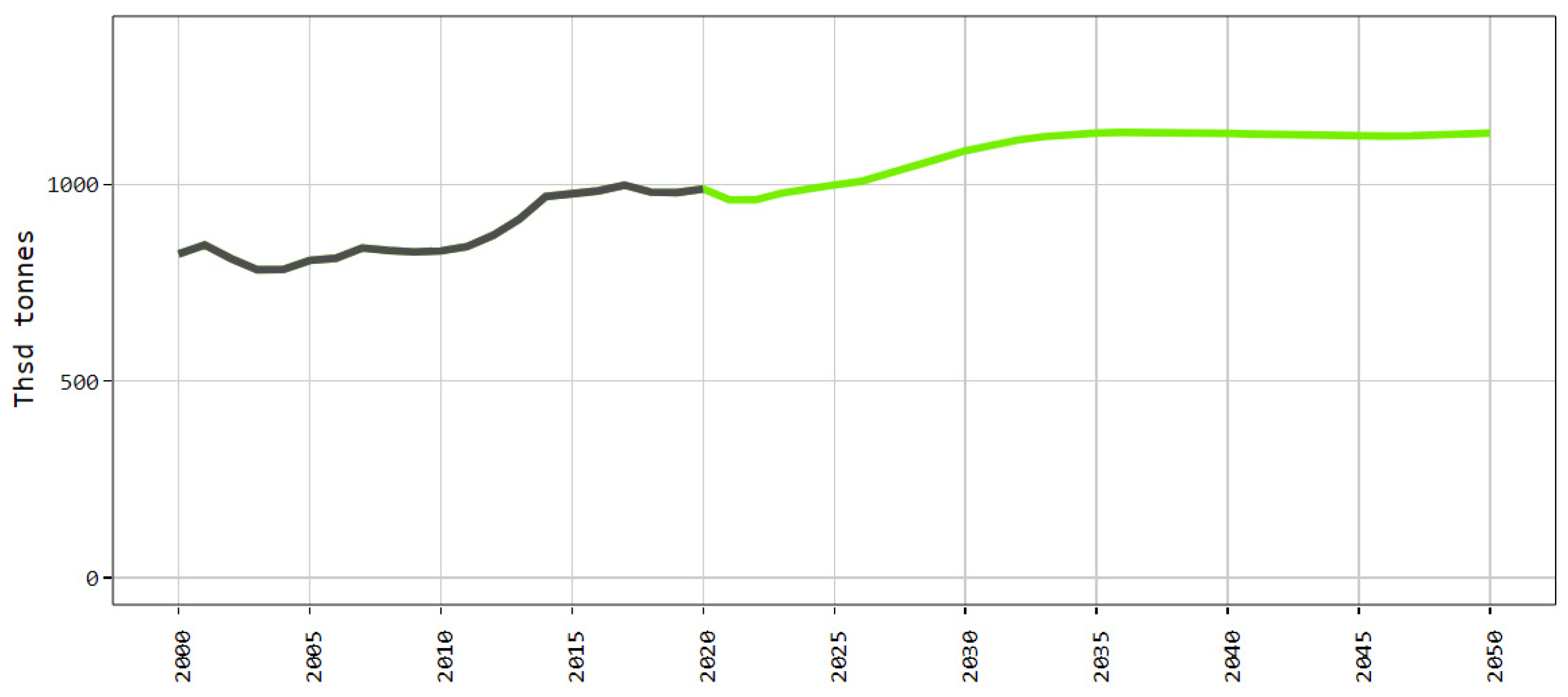 Agriculture 12 00705 g012 Agriculture 12 00705 g012