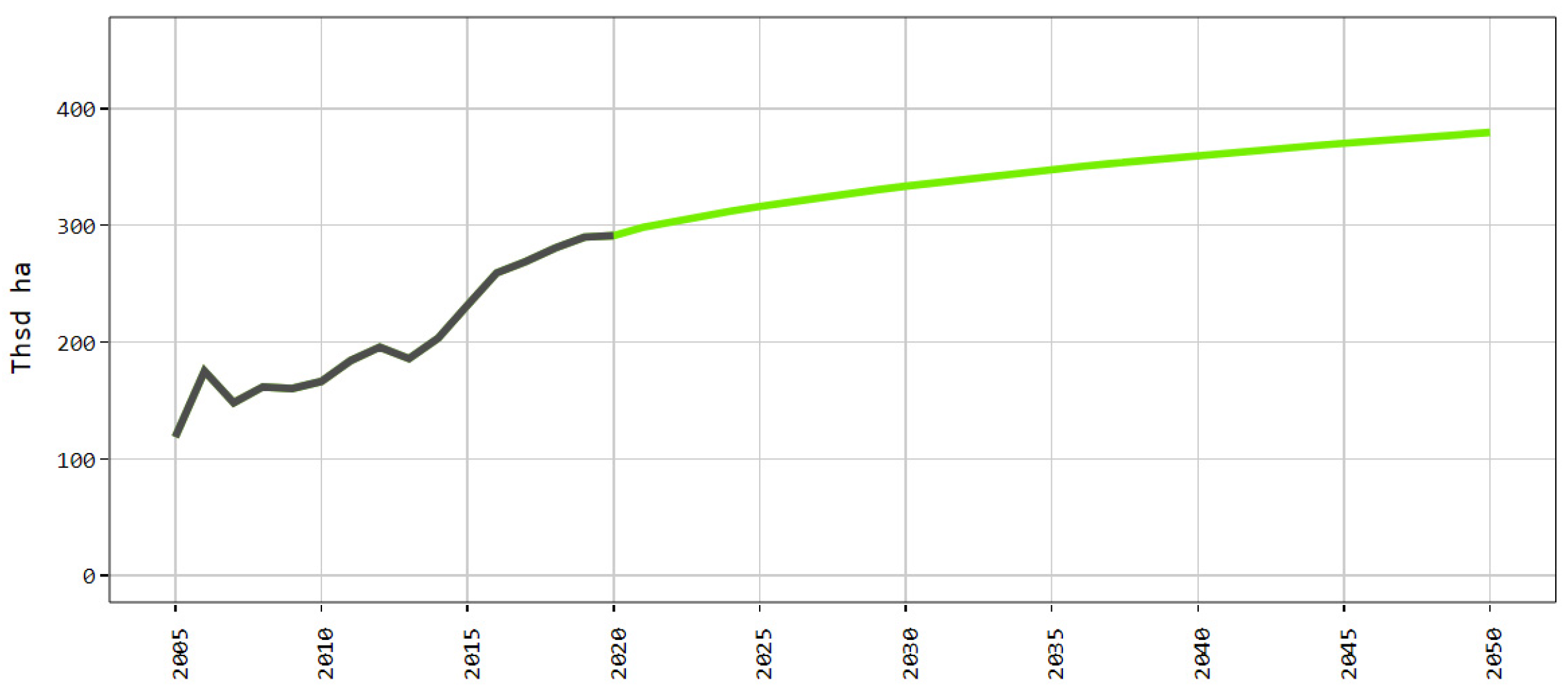 Agriculture 12 00705 g017 Agriculture 12 00705 g017