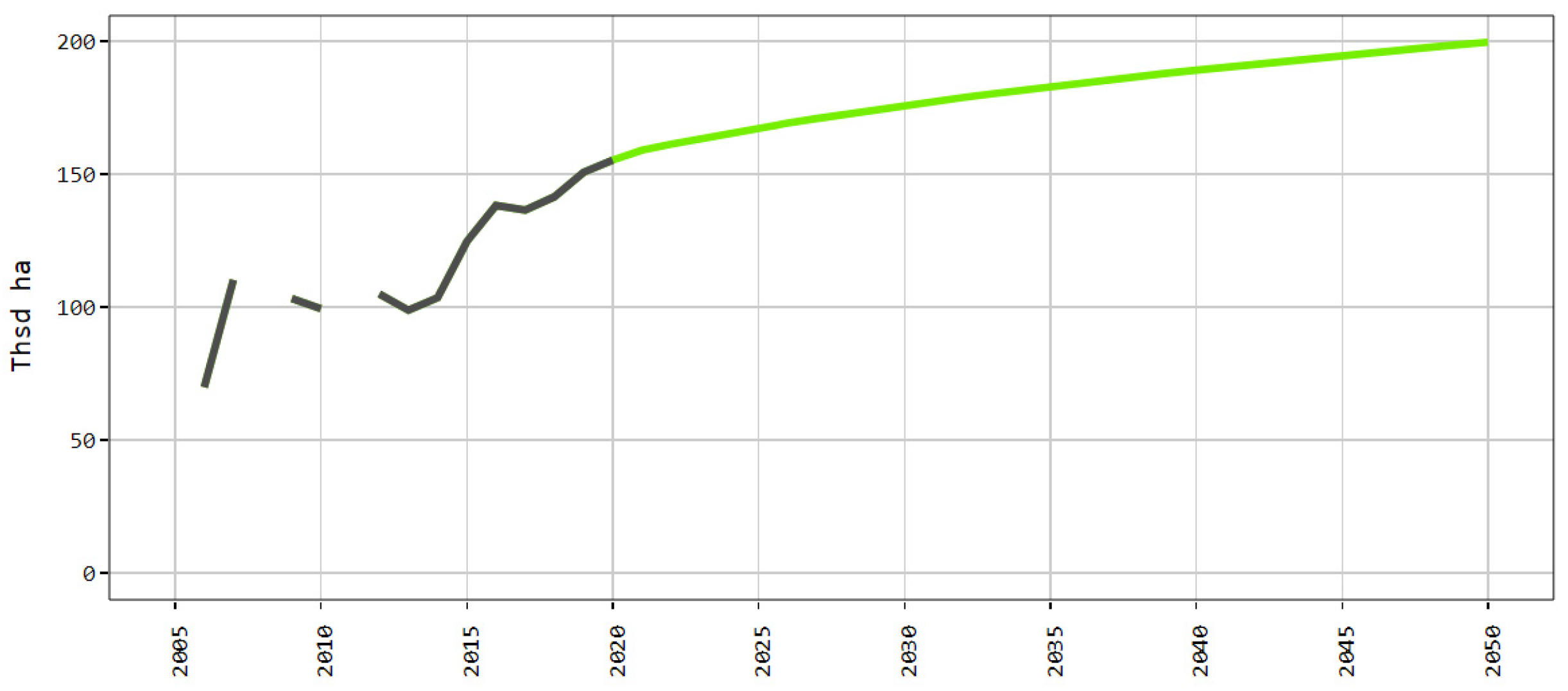 Agriculture 12 00705 g018 Agriculture 12 00705 g018