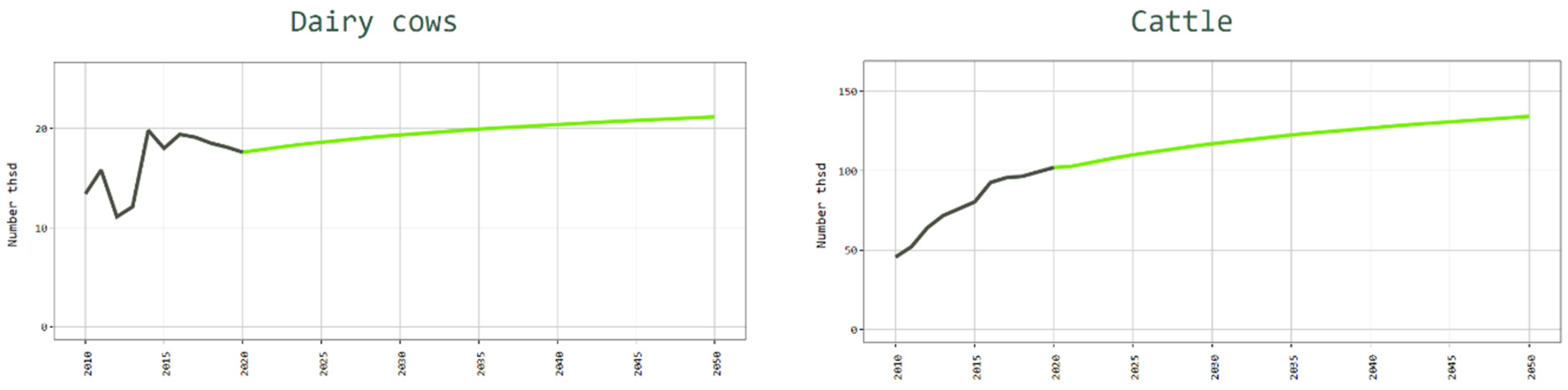 Agriculture 12 00705 g019a Agriculture 12 00705 g019a