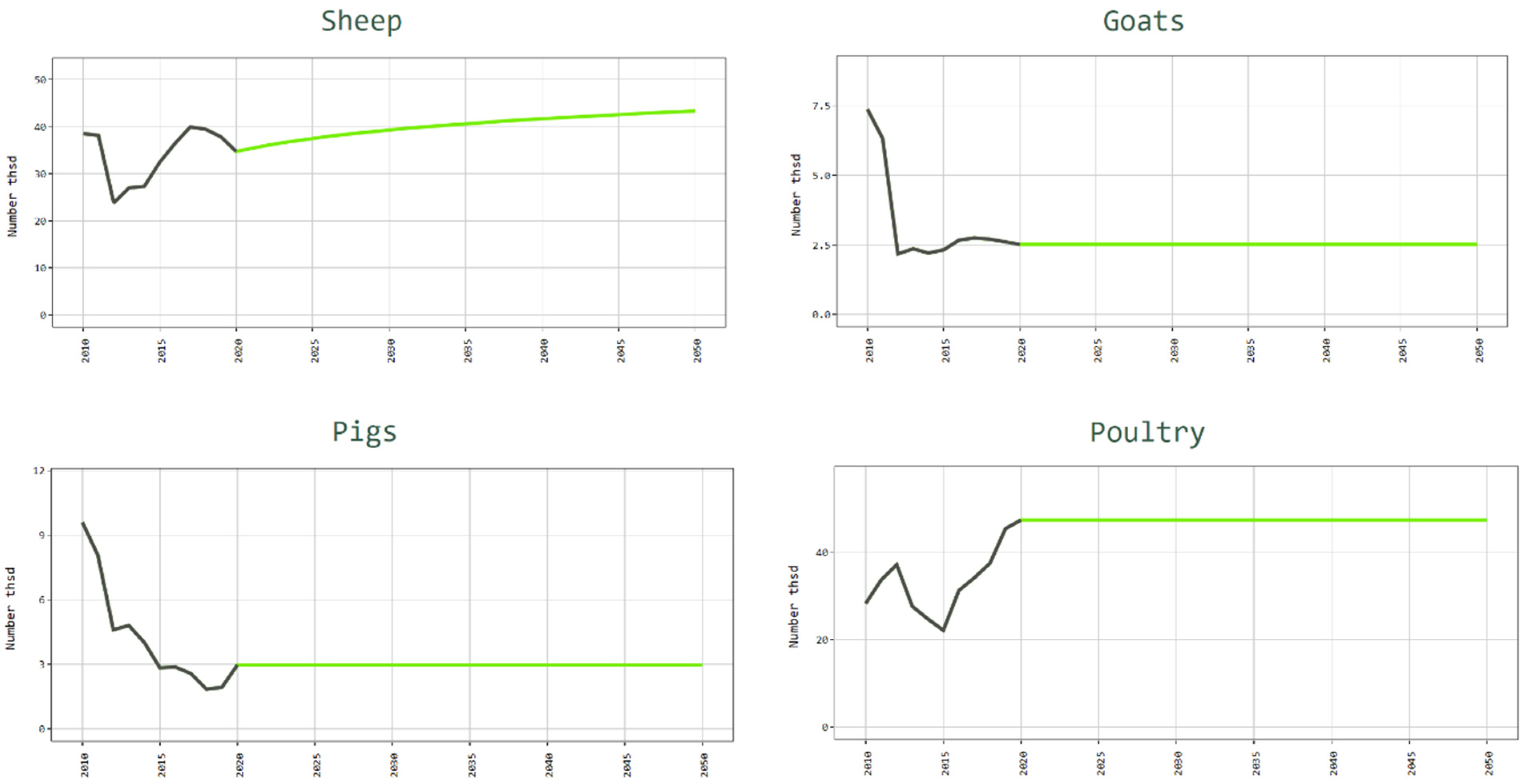 Agriculture 12 00705 g019b Agriculture 12 00705 g019b