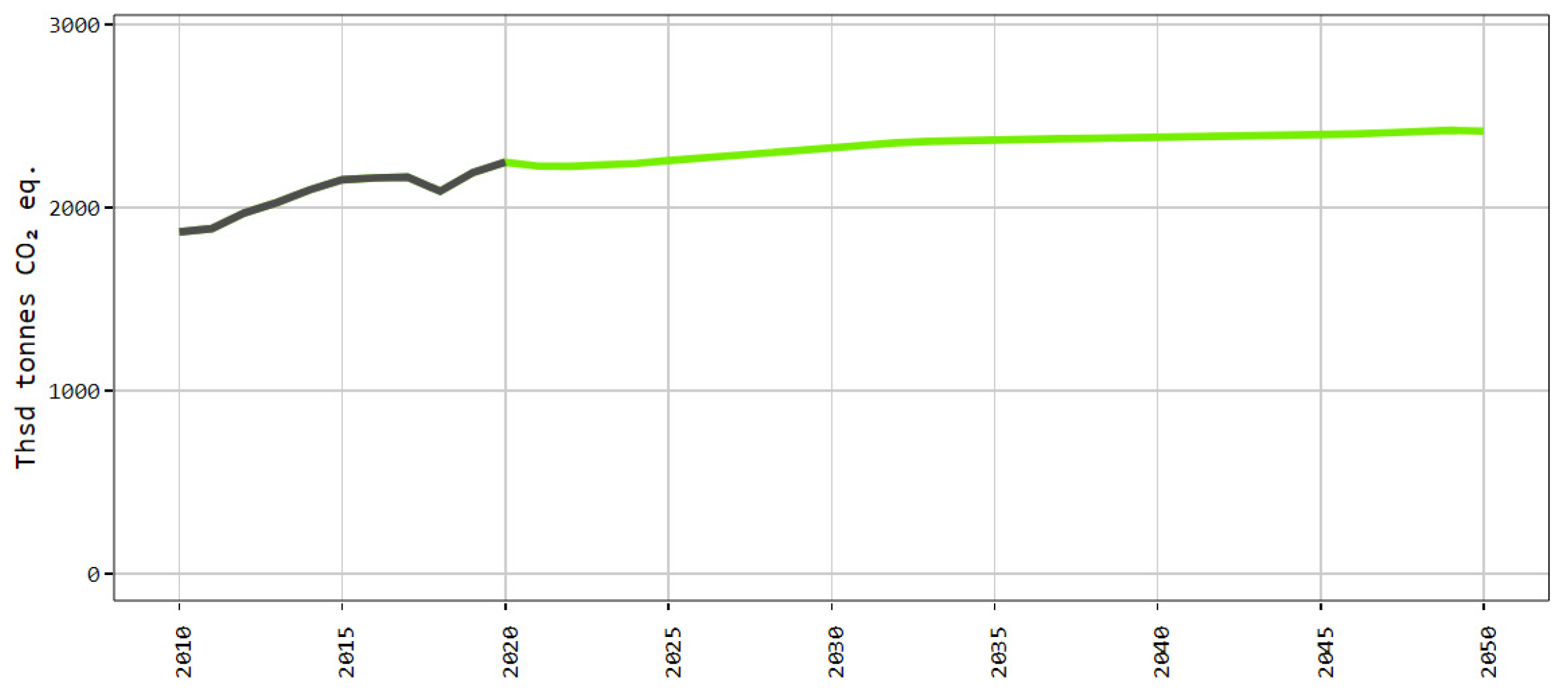 Agriculture 12 00705 g024 Agriculture 12 00705 g024