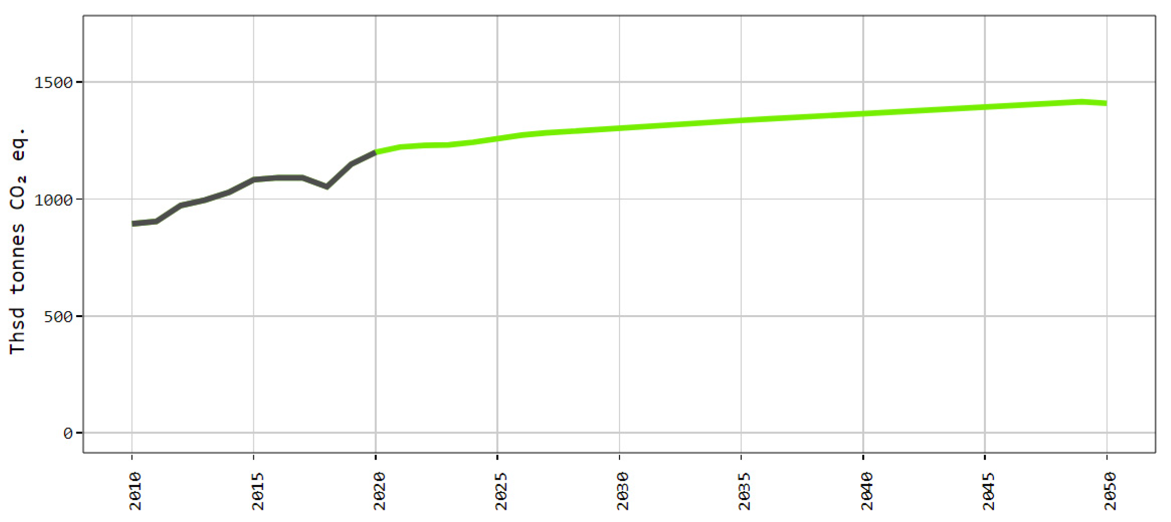 Agriculture 12 00705 g025 Agriculture 12 00705 g025