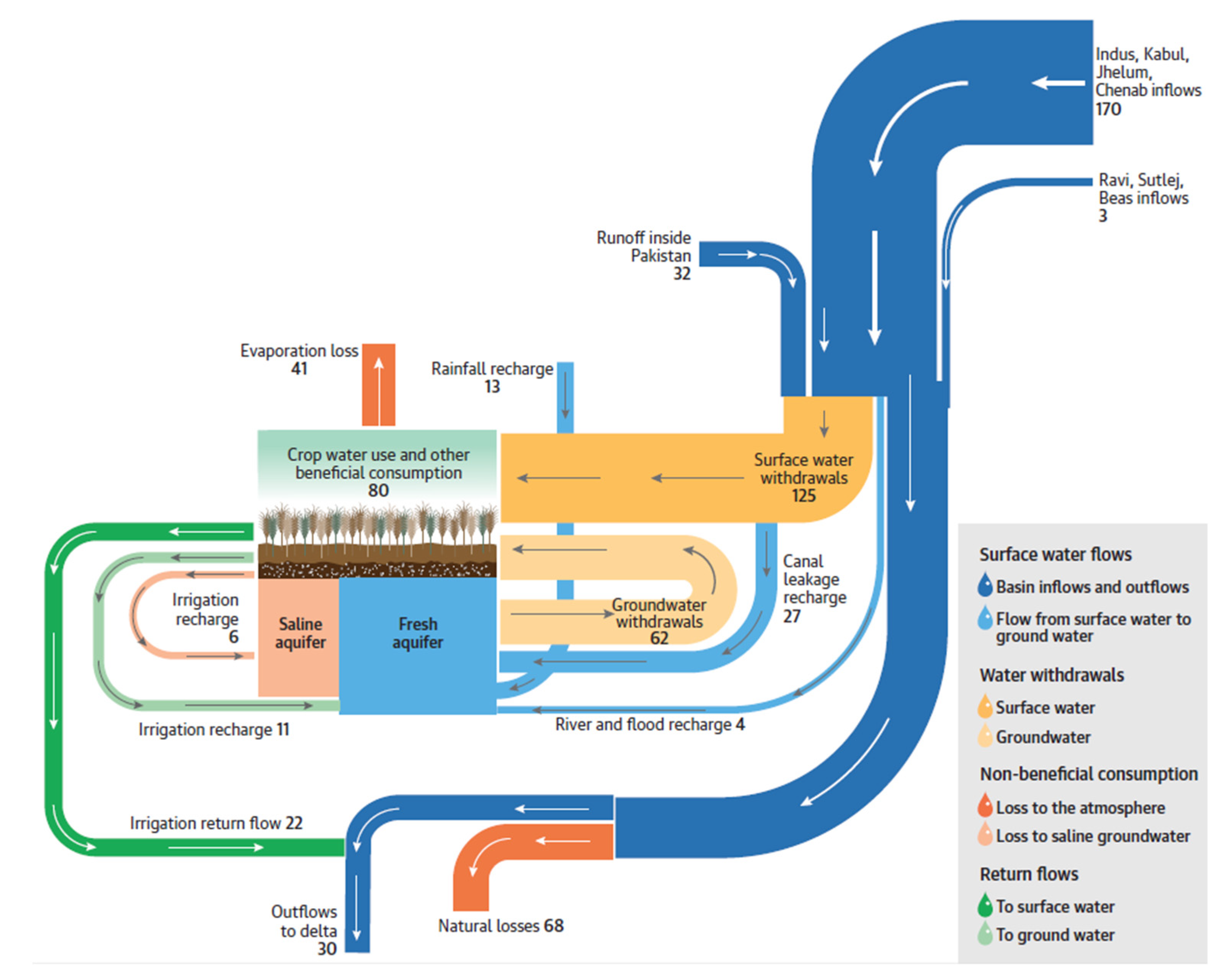 Agriculture 12 00708 g001