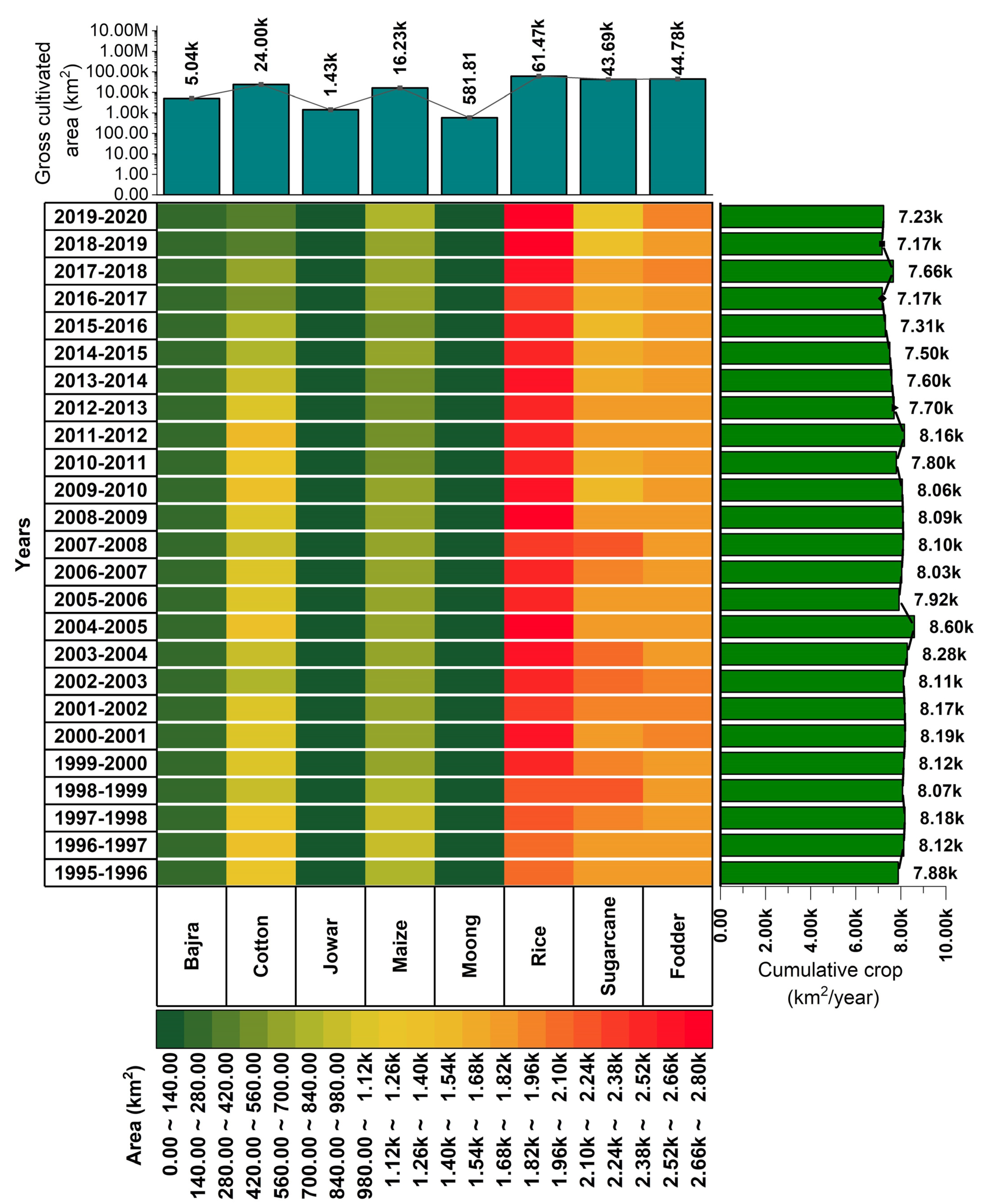 Agriculture 12 00708 g004