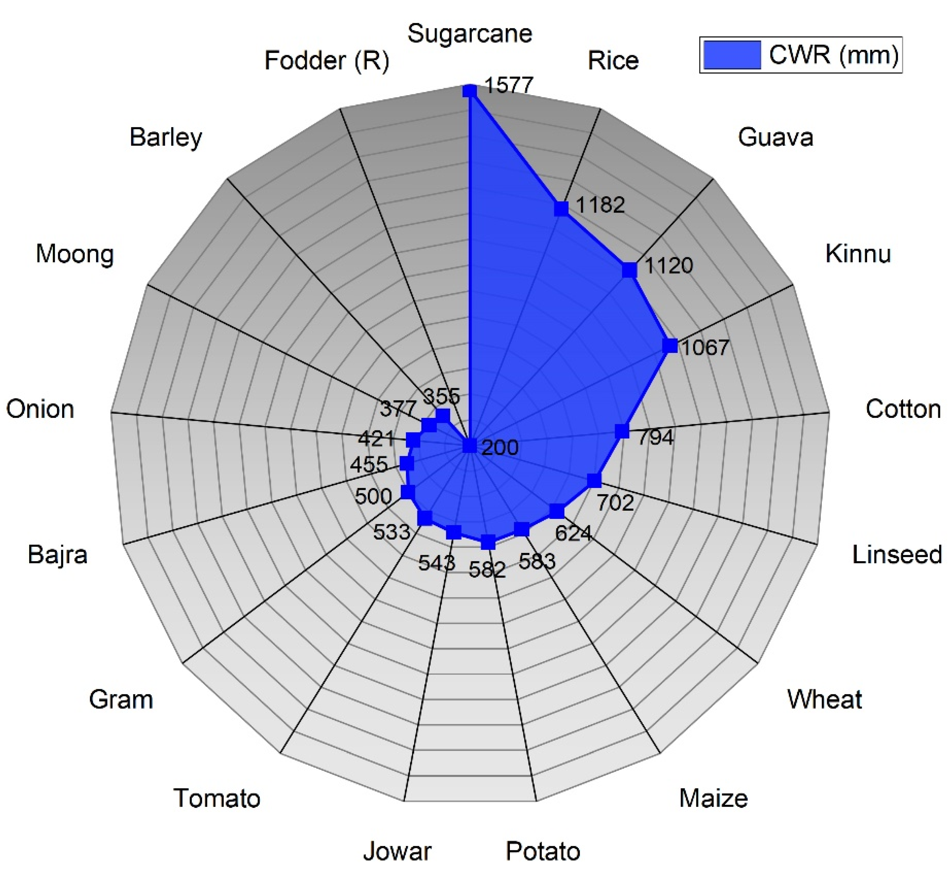 Agriculture 12 00708 g006