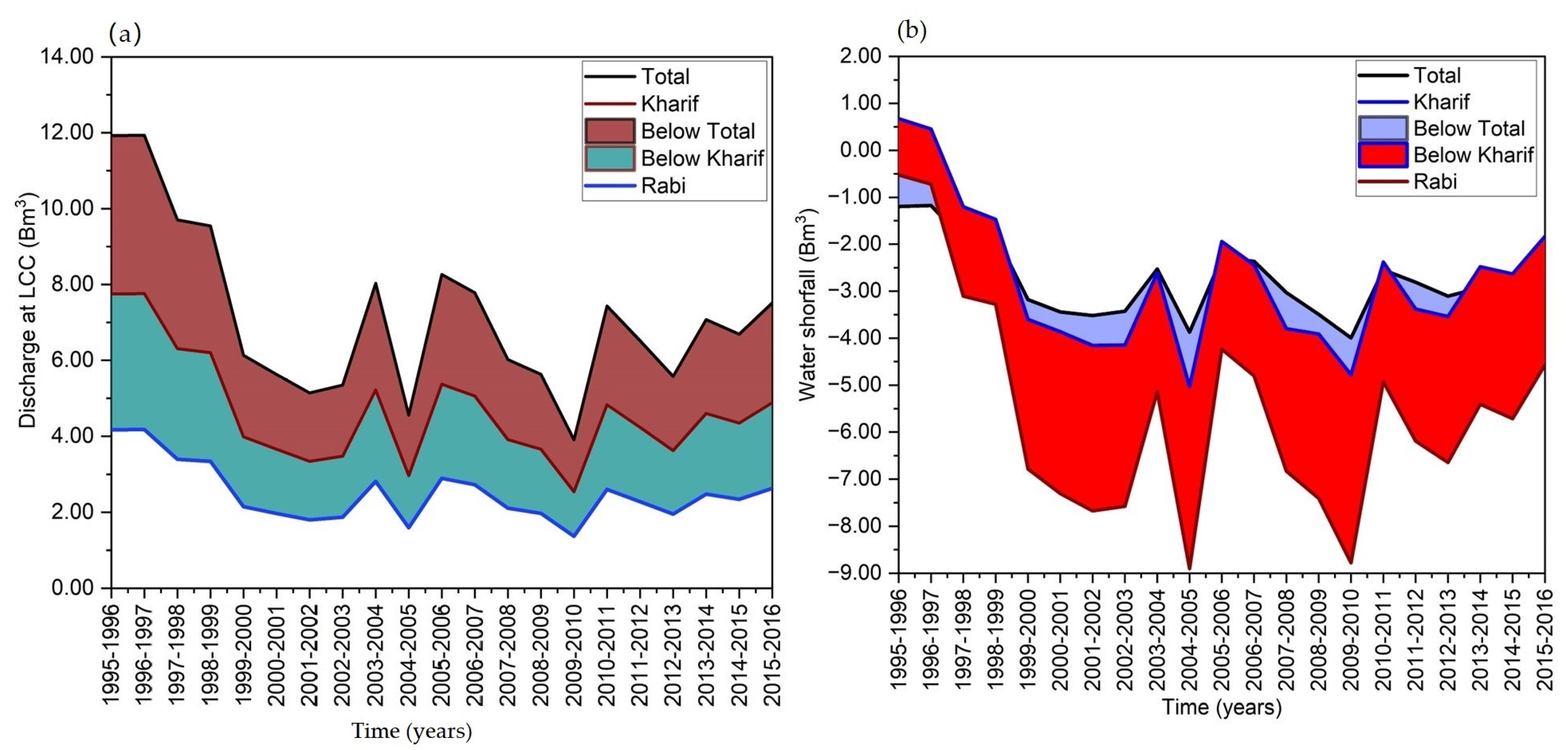 Agriculture 12 00708 g008
