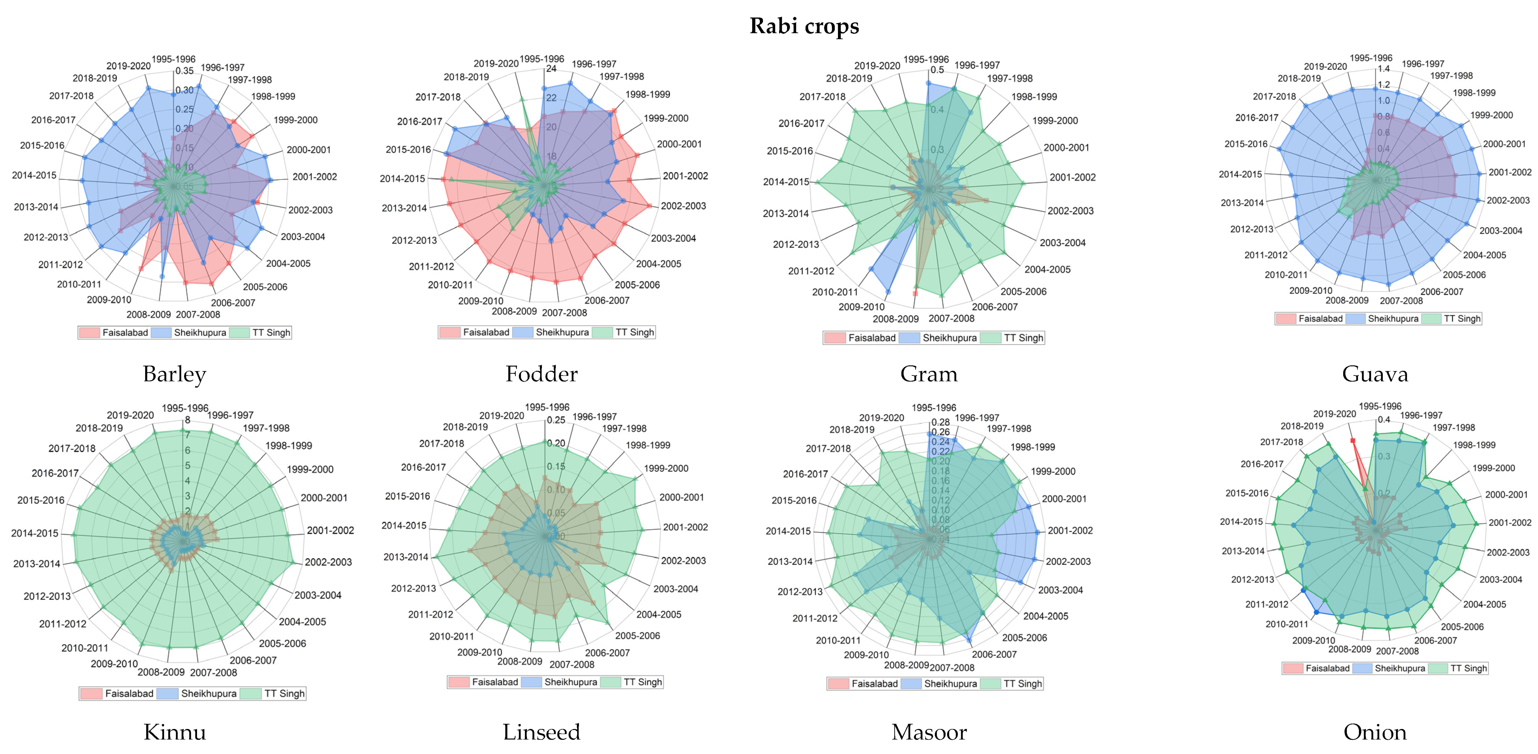 Agriculture 12 00708 g010b