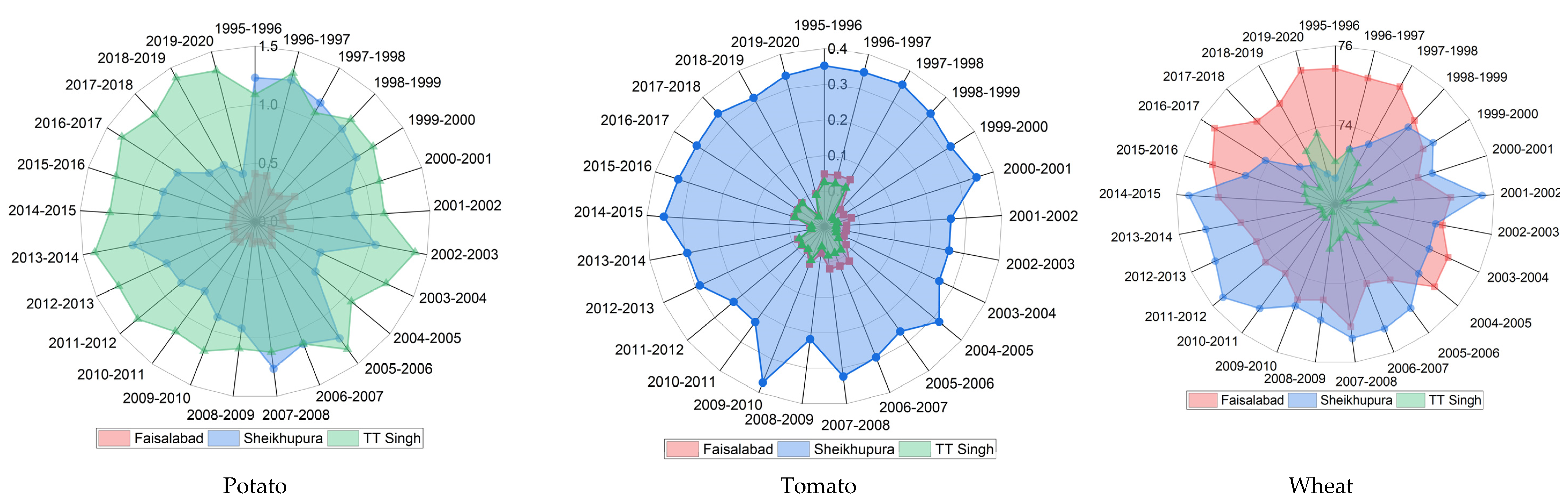 Agriculture 12 00708 g010c