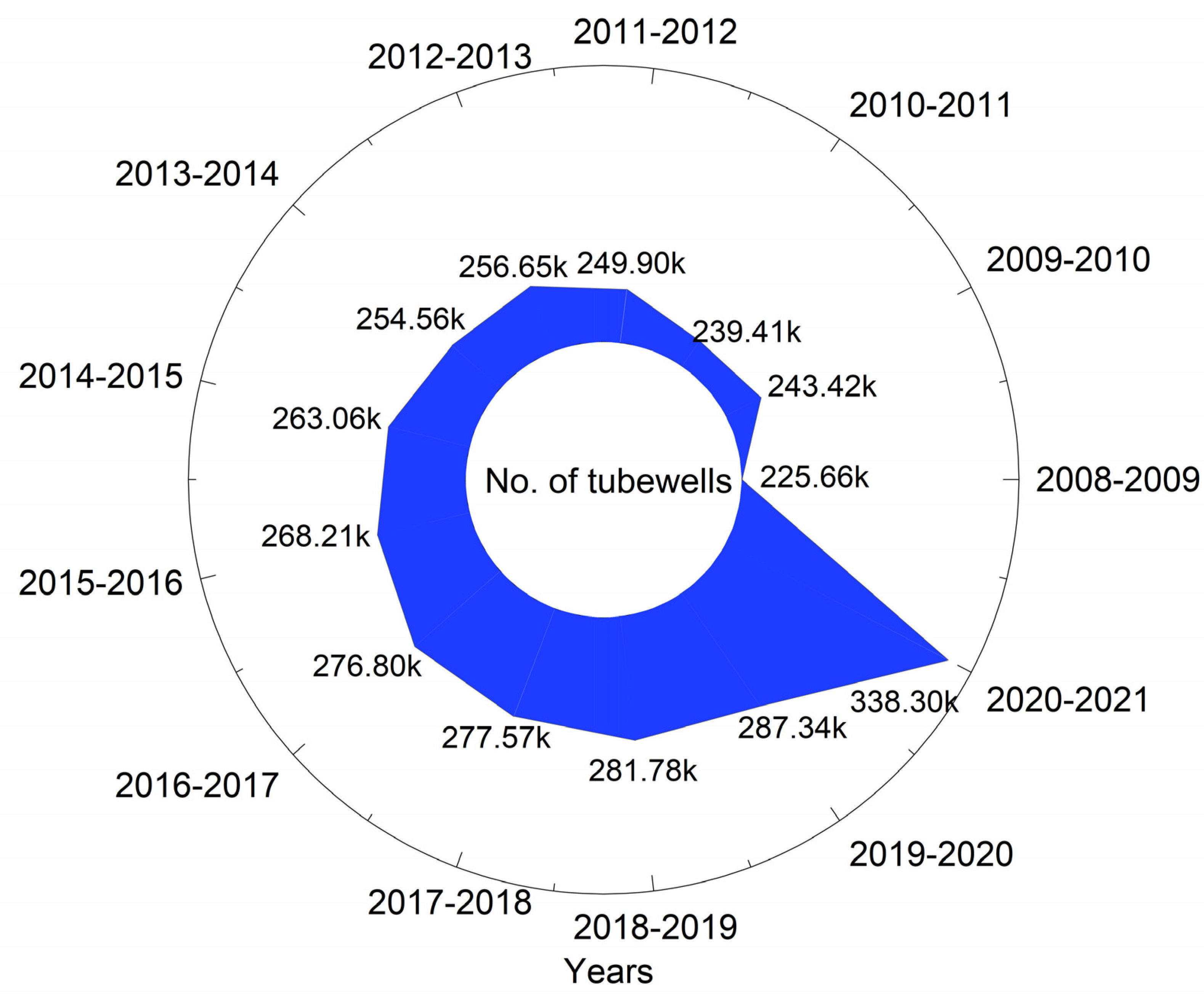 Agriculture 12 00708 g012