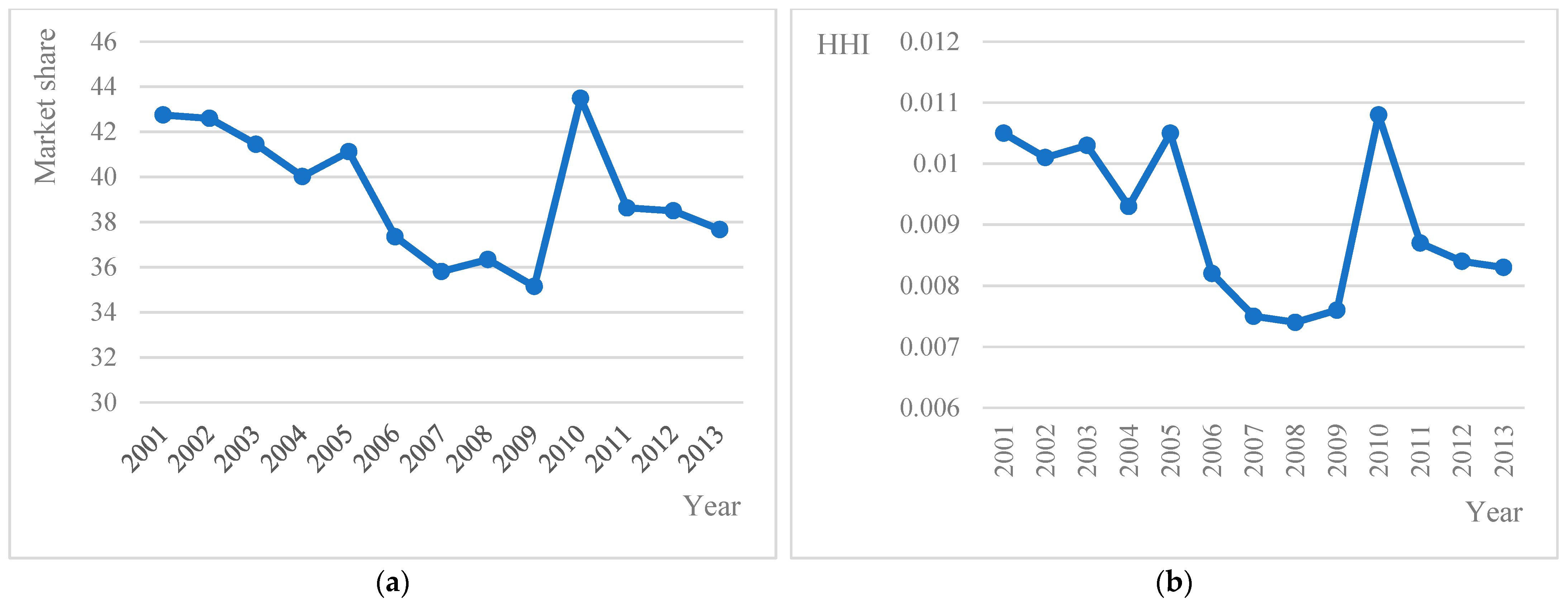 Agriculture 12 00709 g001 550