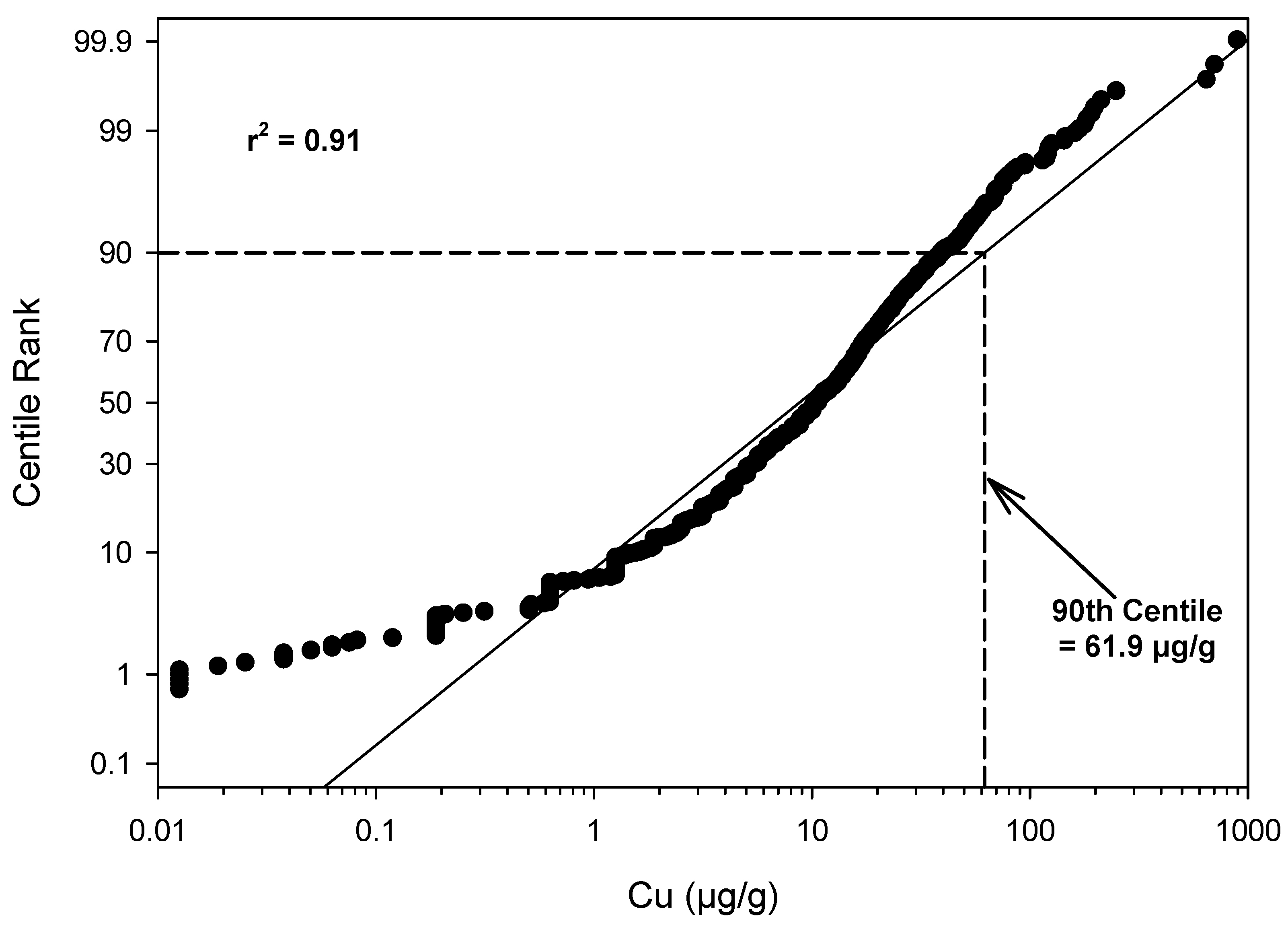 Agriculture 12 00711 g004