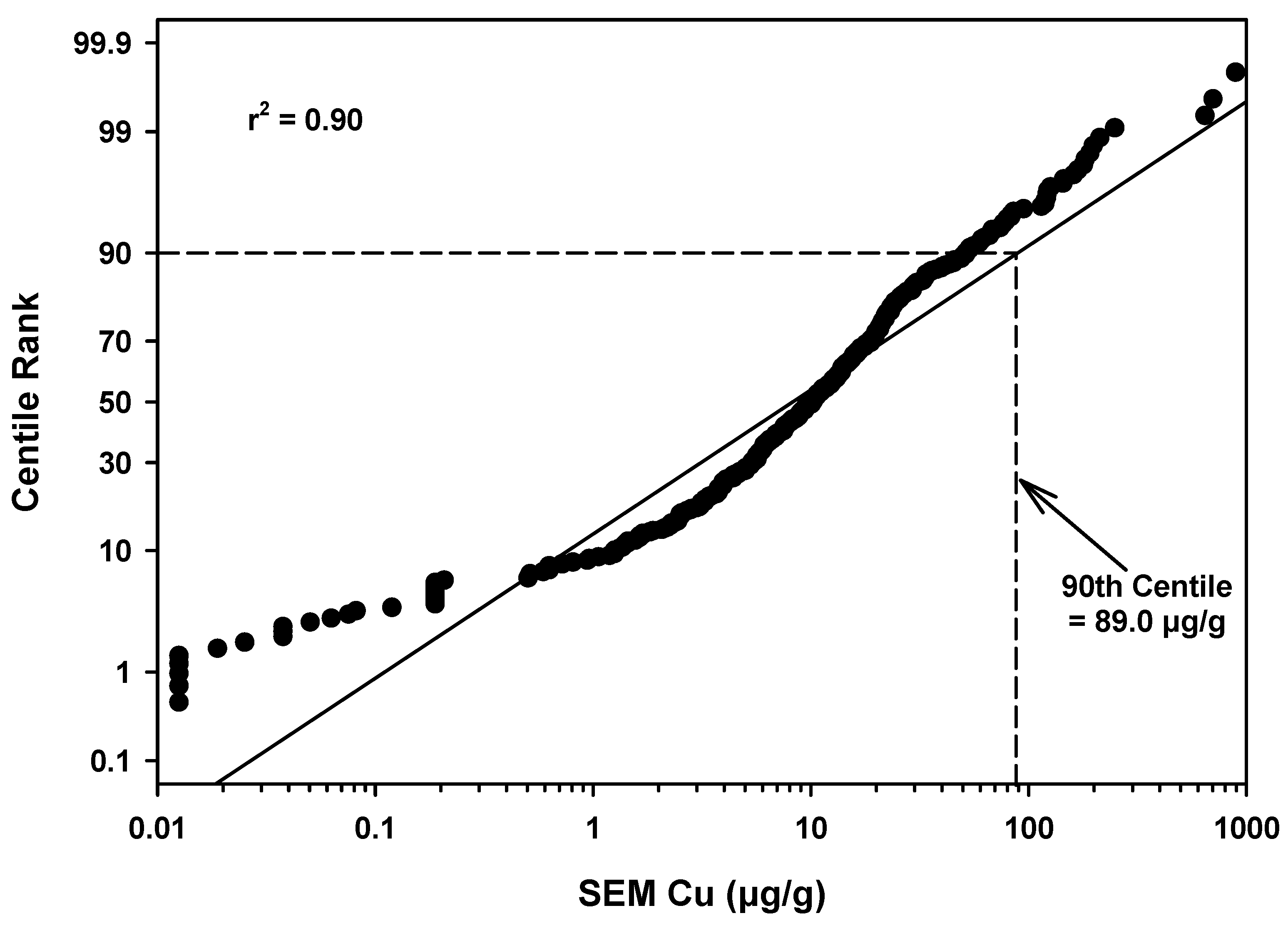Agriculture 12 00711 g005