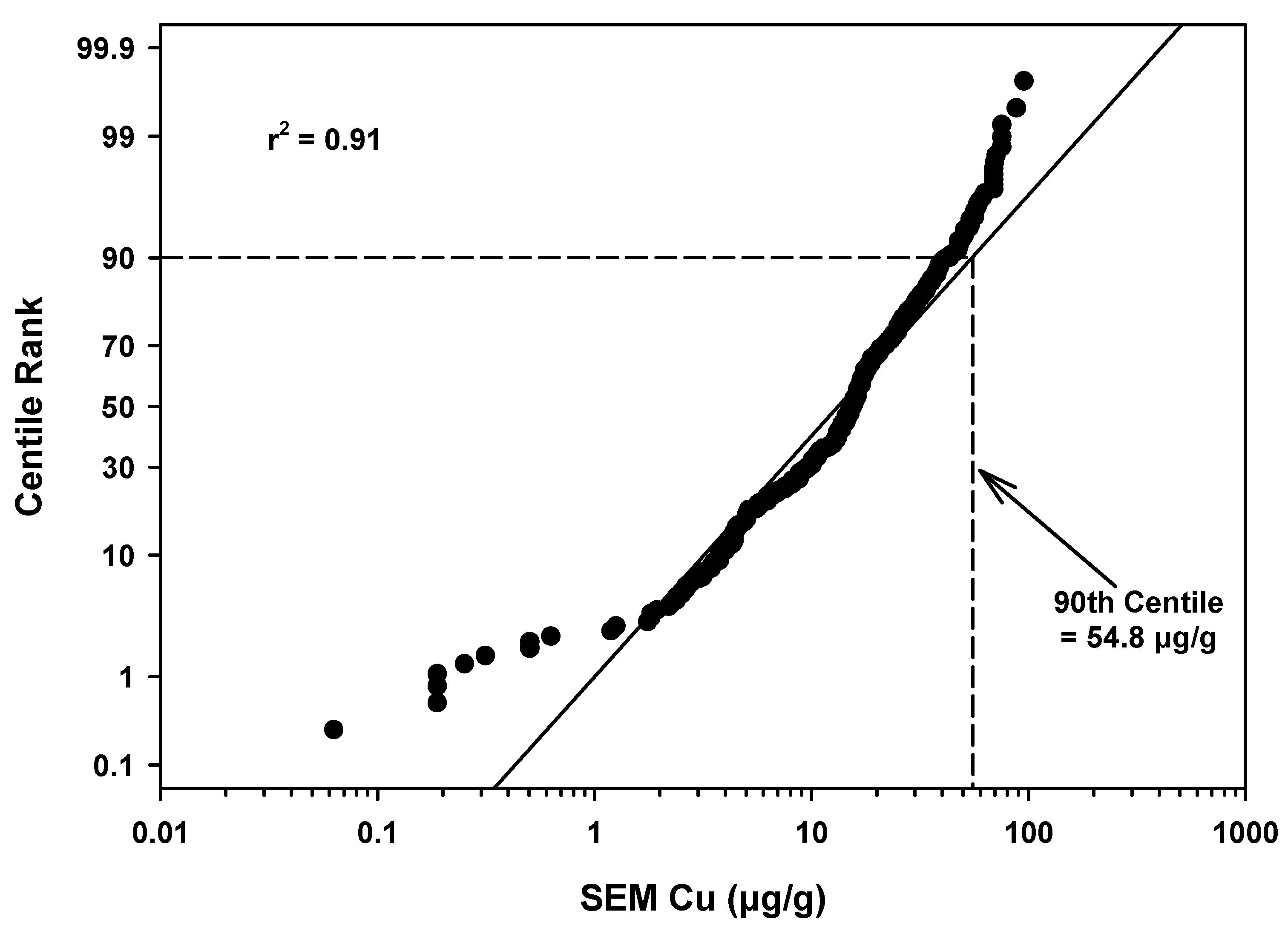 Agriculture 12 00711 g006